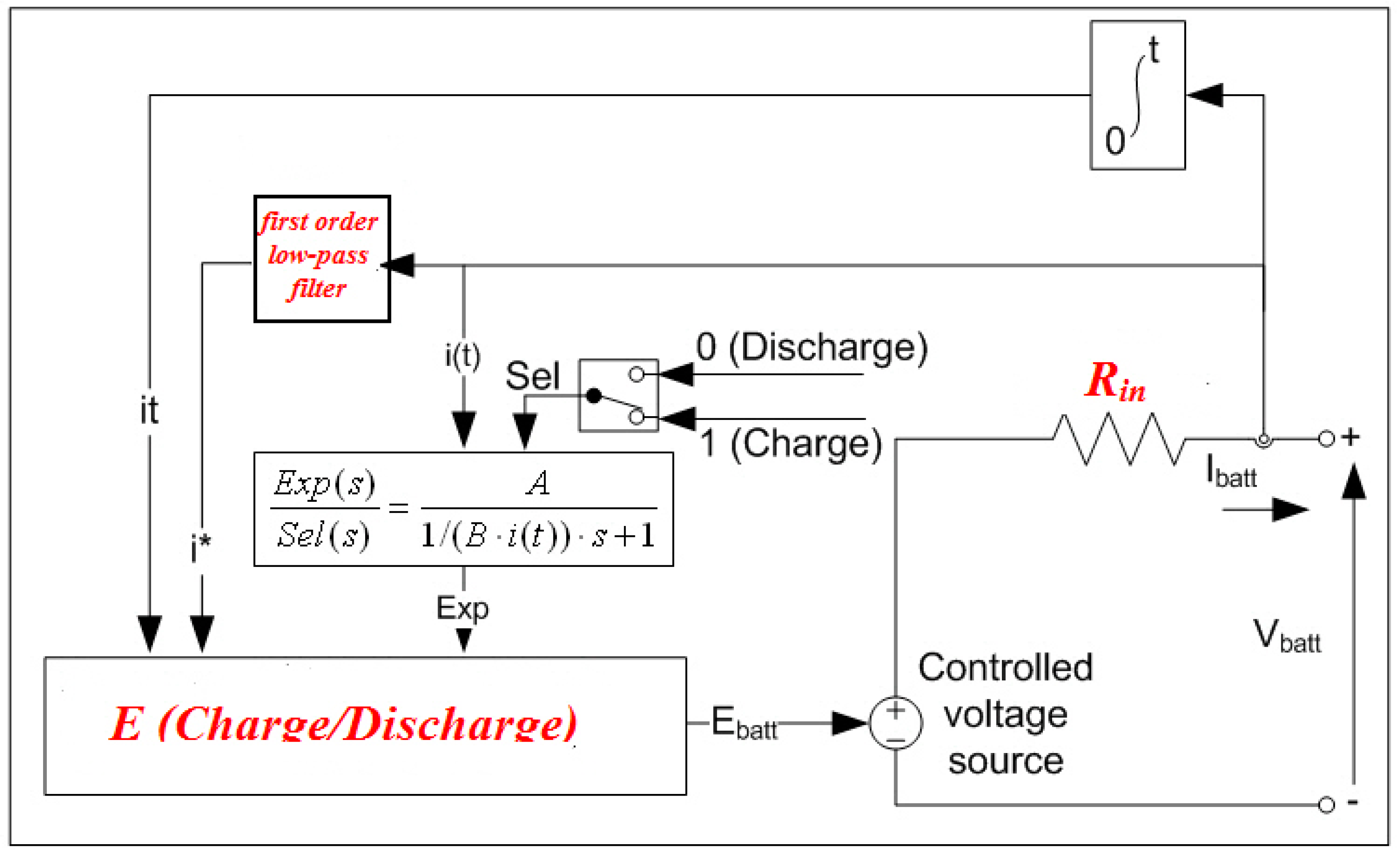 Batteries 05 00063 g008 Batteries 05 00063 g008