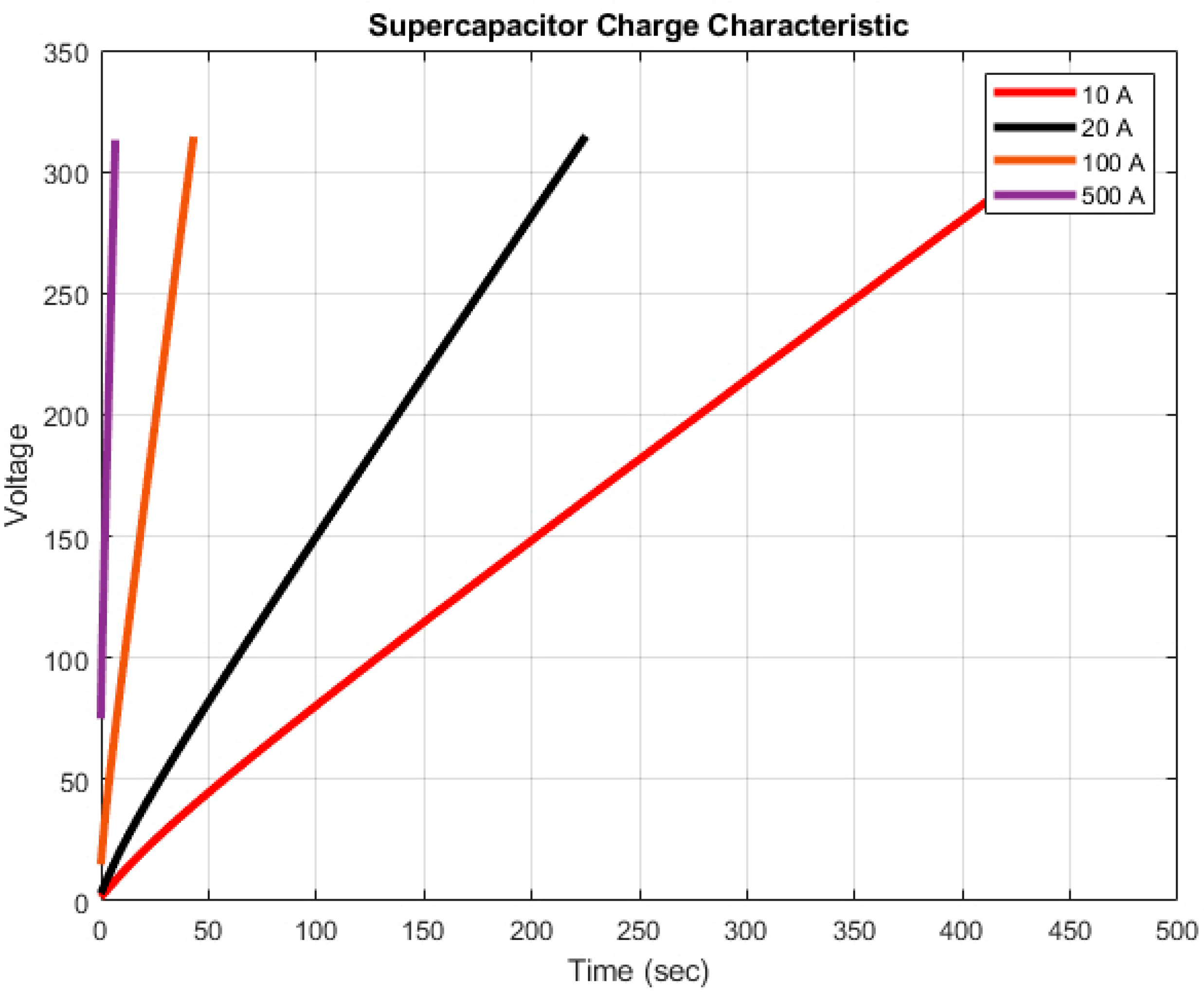 Batteries 05 00063 g011 Batteries 05 00063 g011