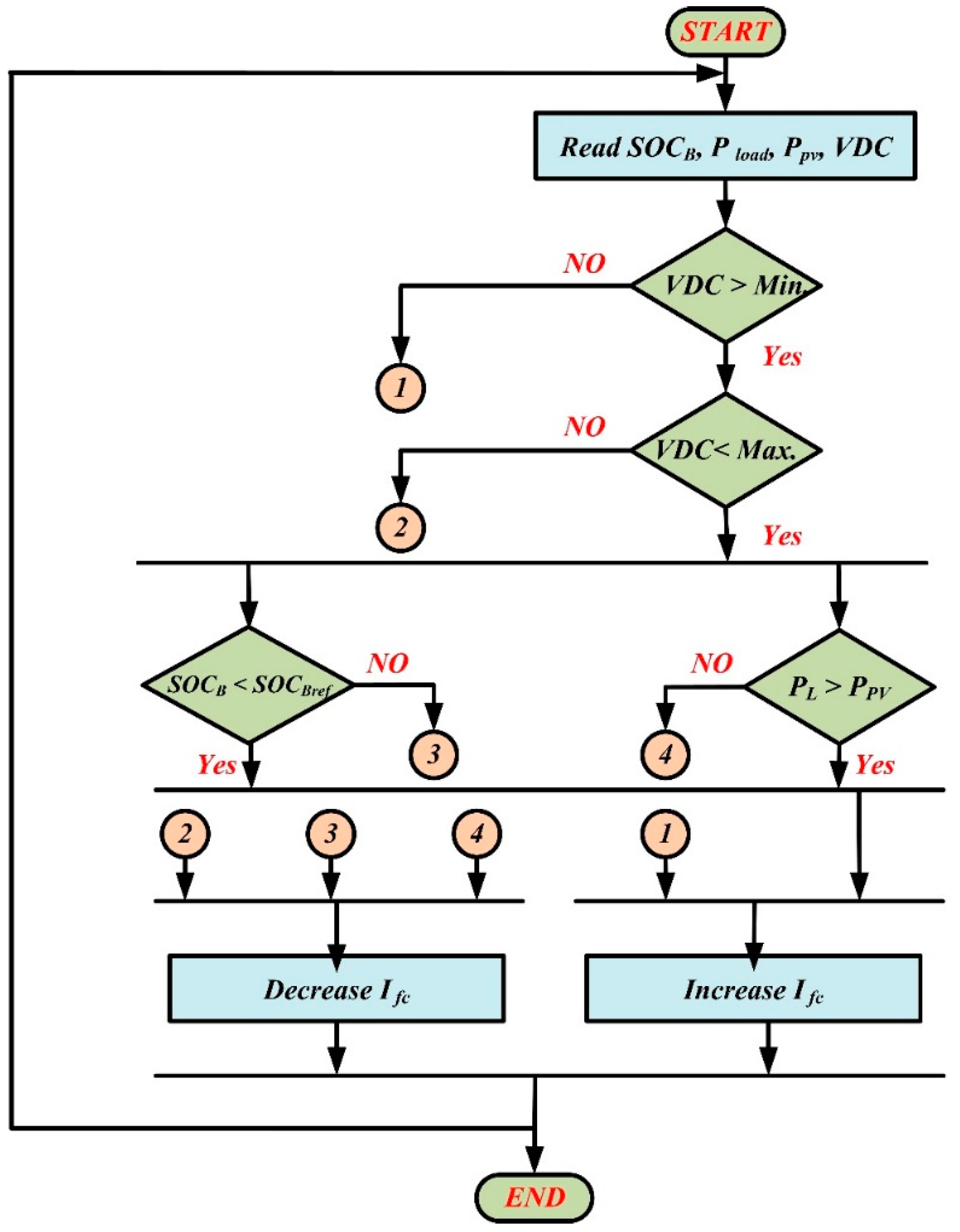 Batteries 05 00063 g012 Batteries 05 00063 g012