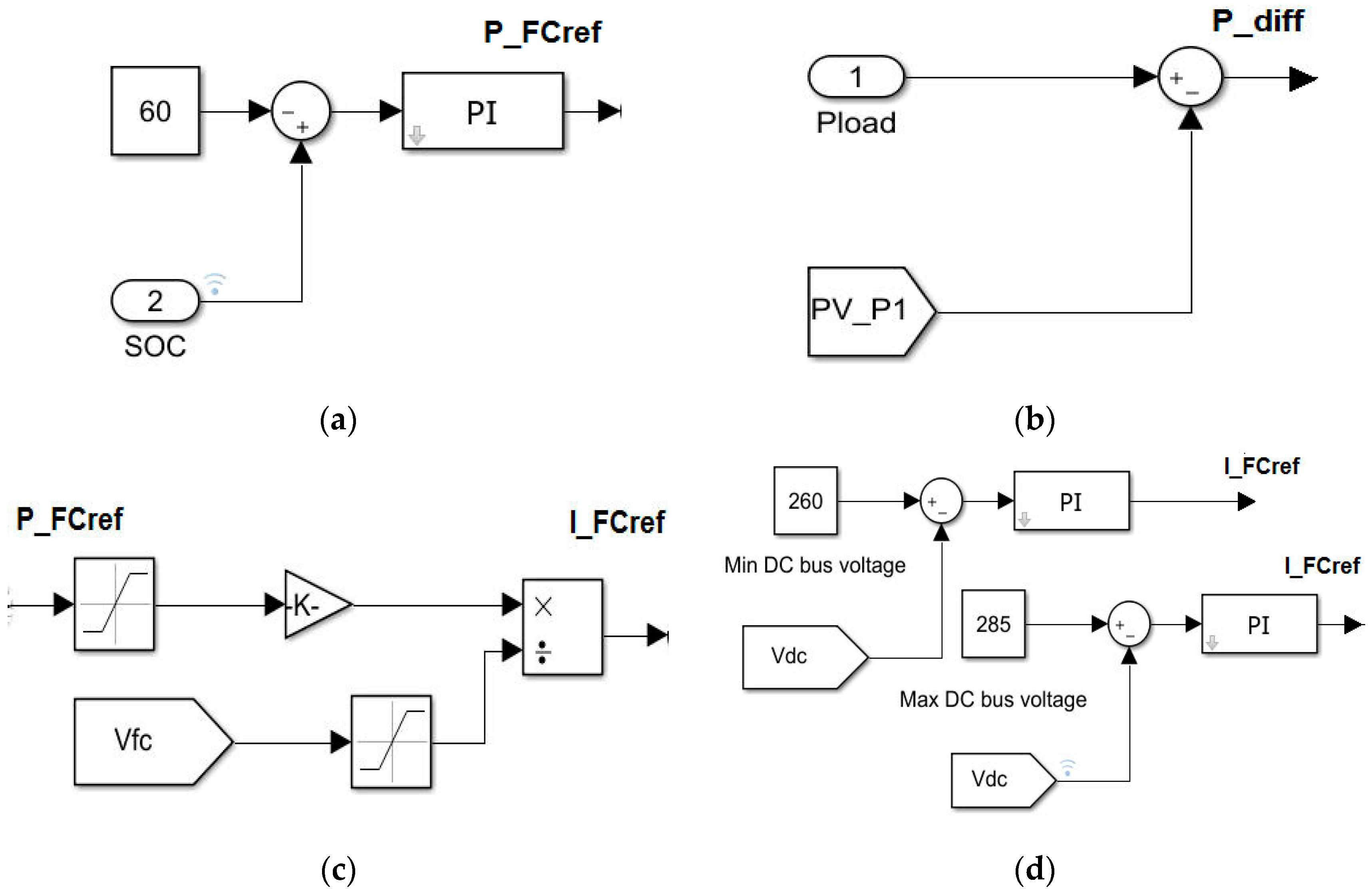 Batteries 05 00063 g013 Batteries 05 00063 g013