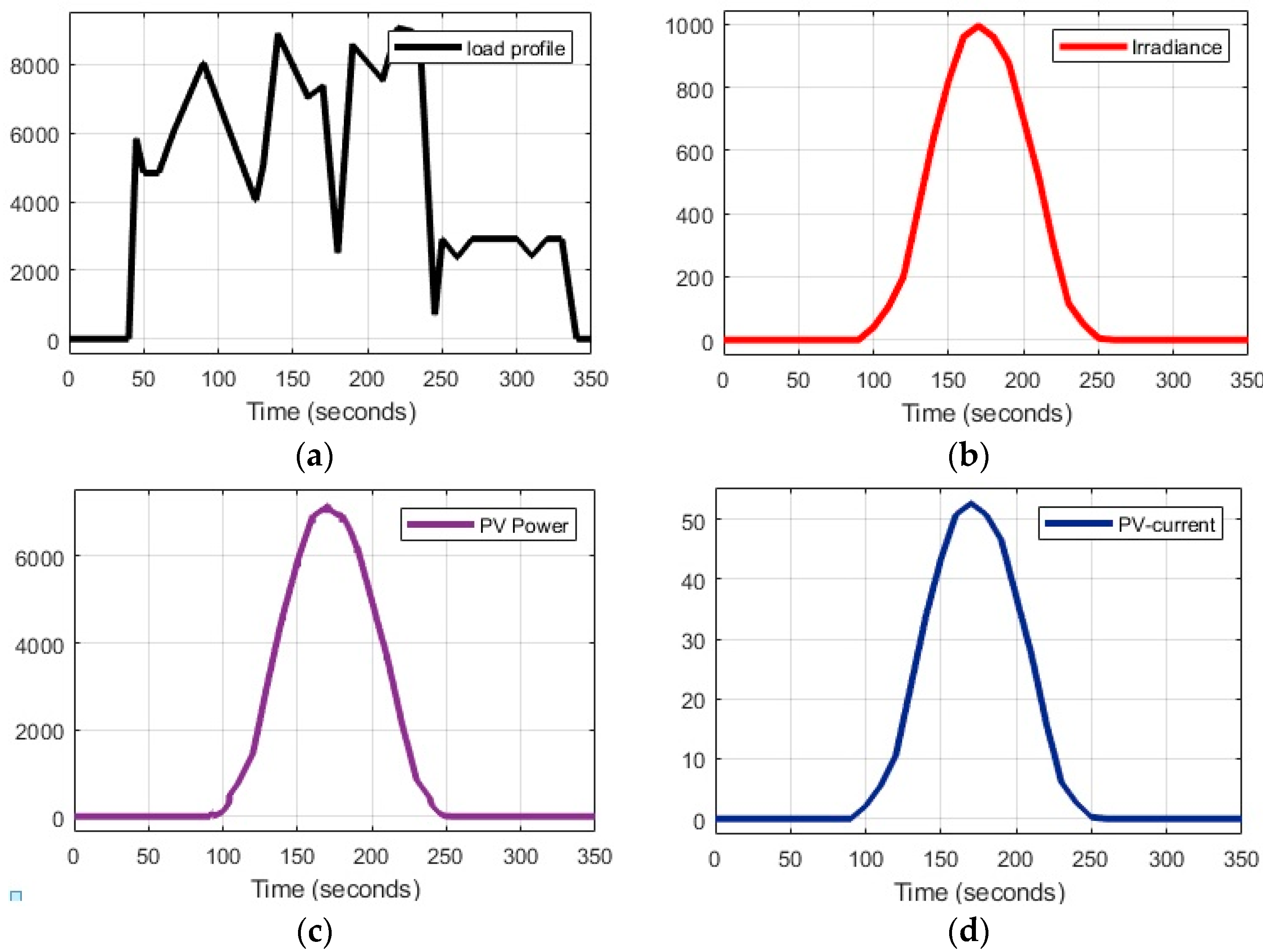 Batteries 05 00063 g016 Batteries 05 00063 g016