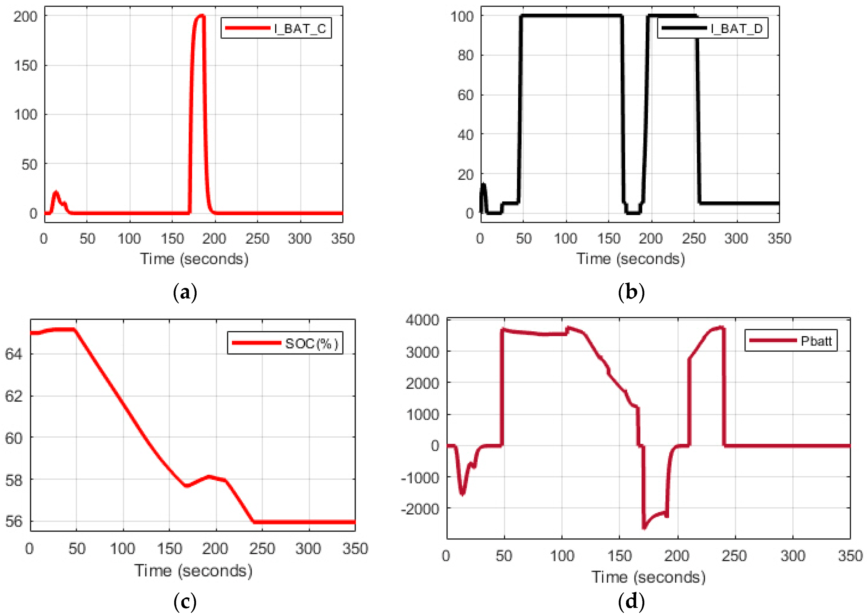 Batteries 05 00063 g017 Batteries 05 00063 g017