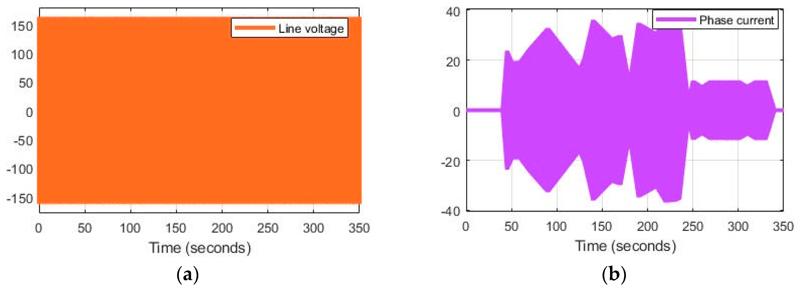 Batteries 05 00063 g018a Batteries 05 00063 g018a