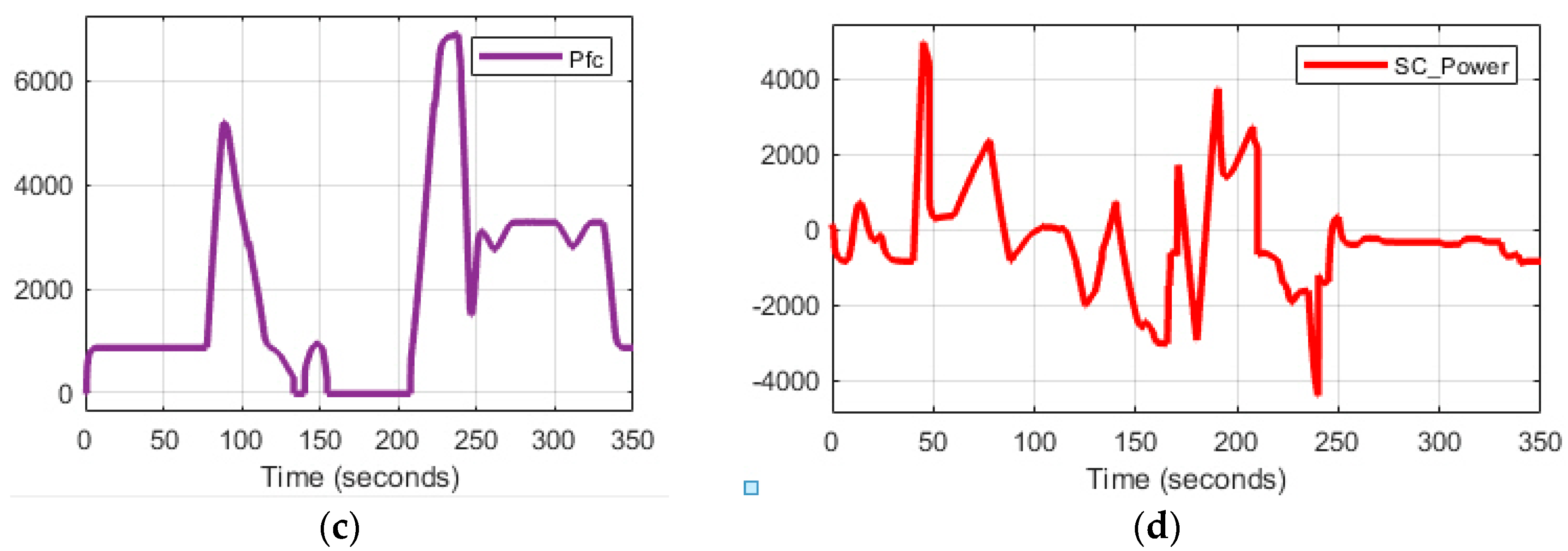 Batteries 05 00063 g018b Batteries 05 00063 g018b