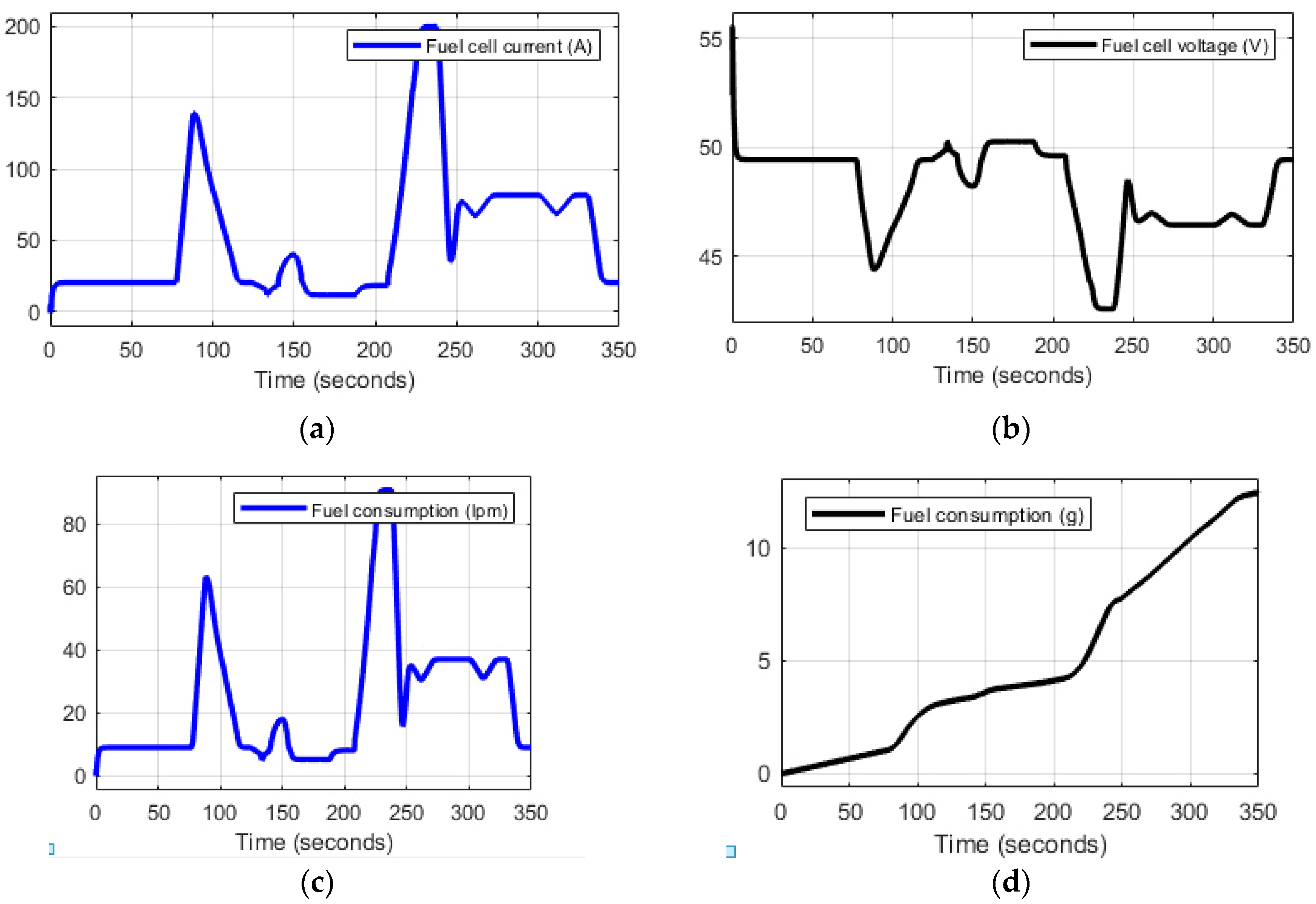 Batteries 05 00063 g019 Batteries 05 00063 g019