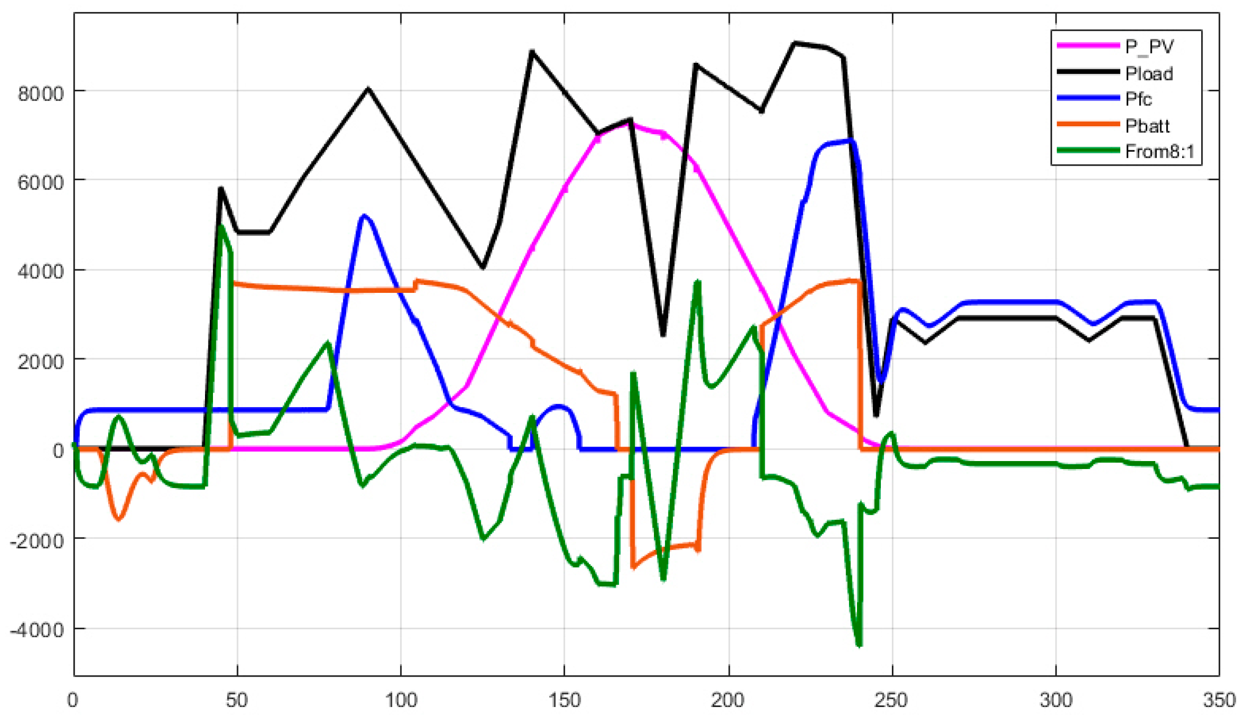 Batteries 05 00063 g020 Batteries 05 00063 g020