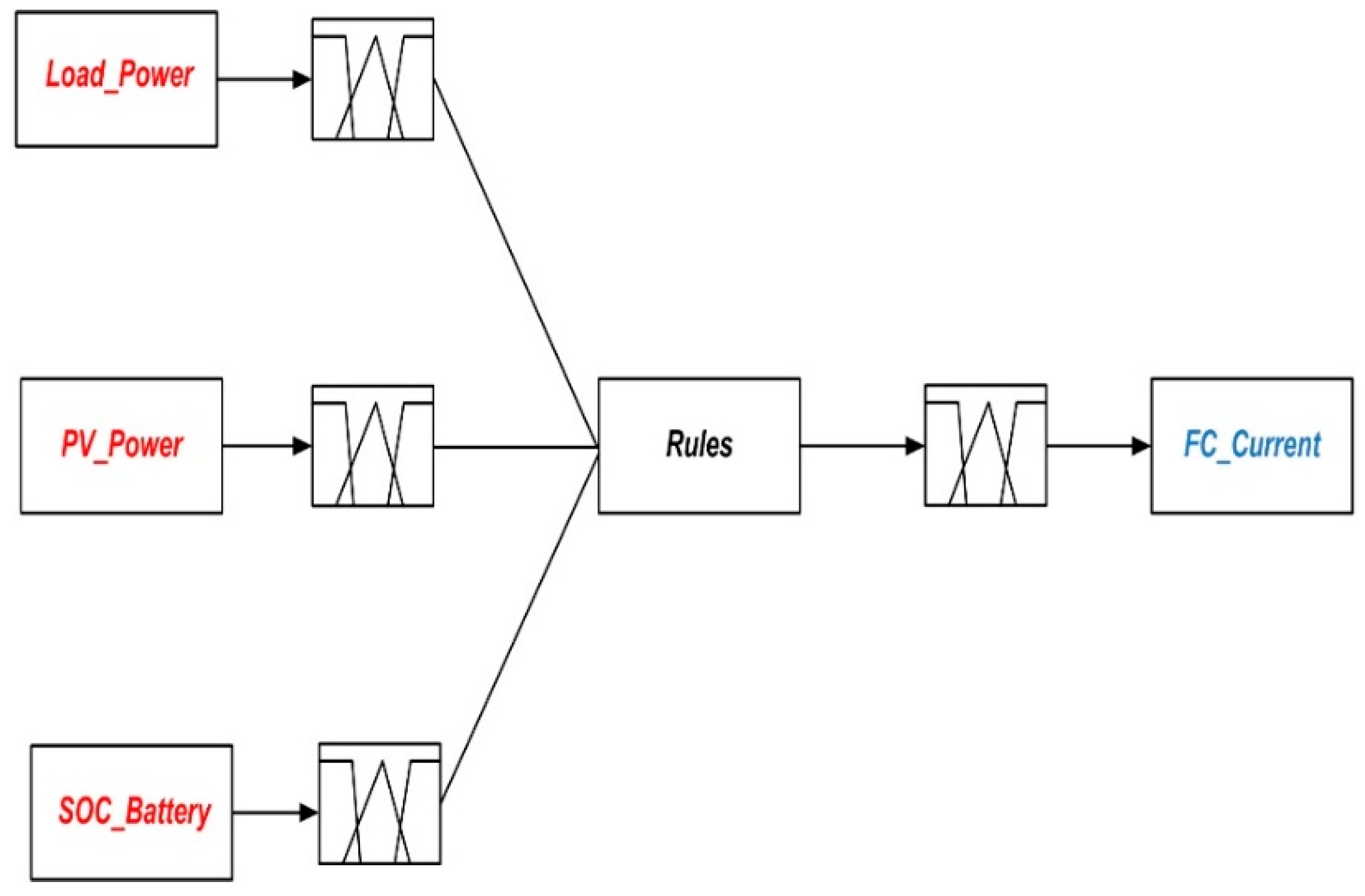 Batteries 05 00063 g021 Batteries 05 00063 g021