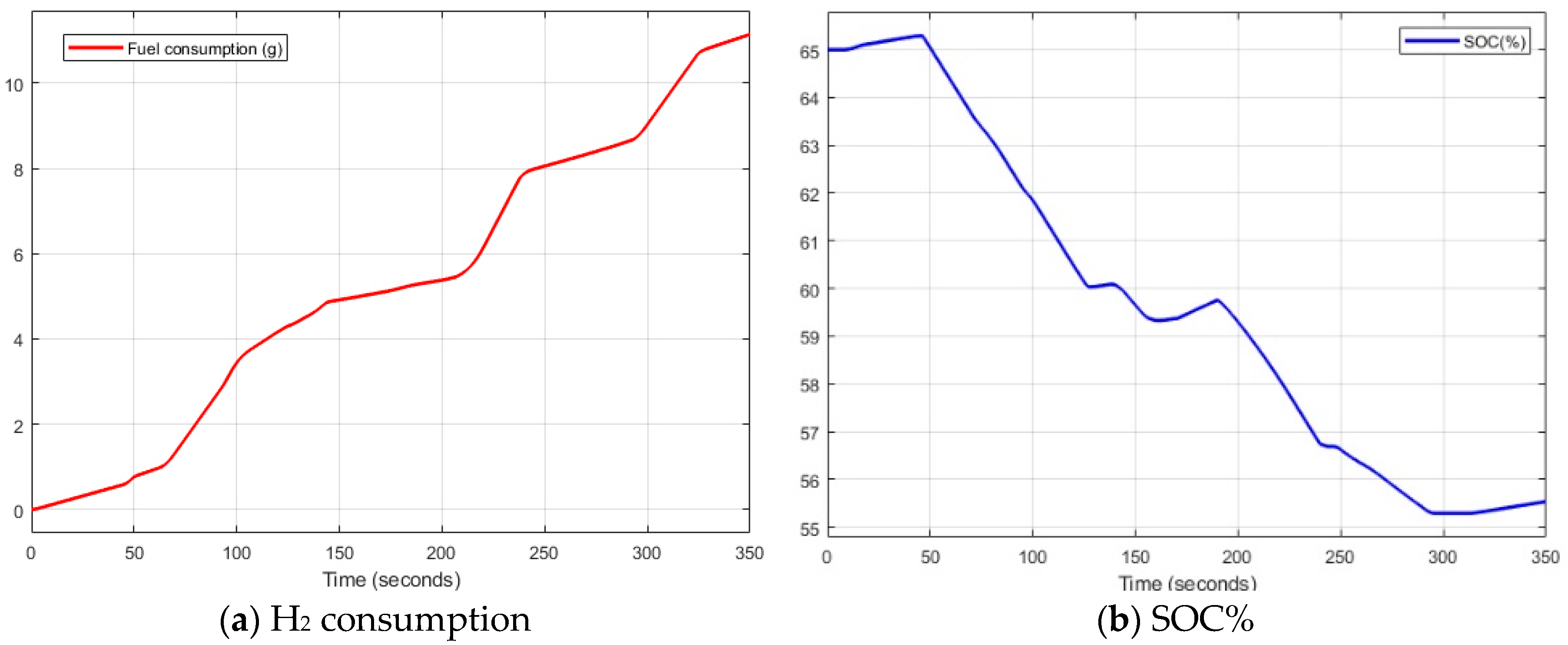Batteries 05 00063 g023 Batteries 05 00063 g023
