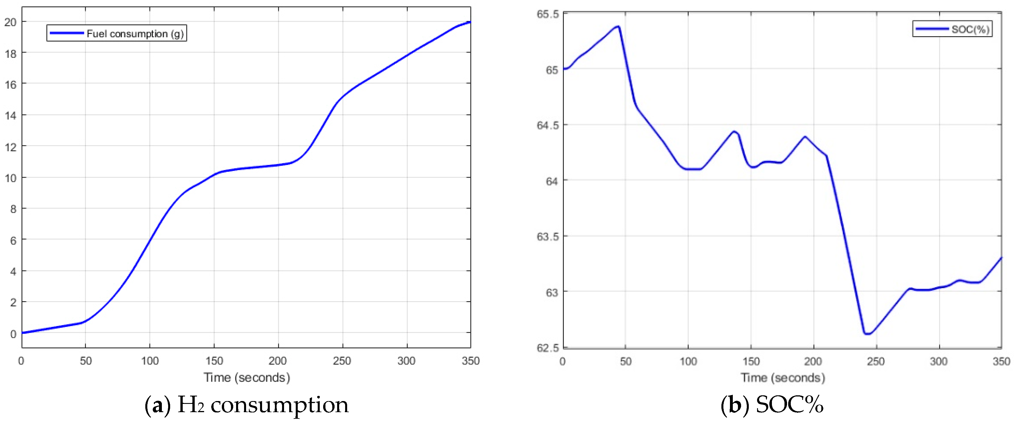 Batteries 05 00063 g024 Batteries 05 00063 g024