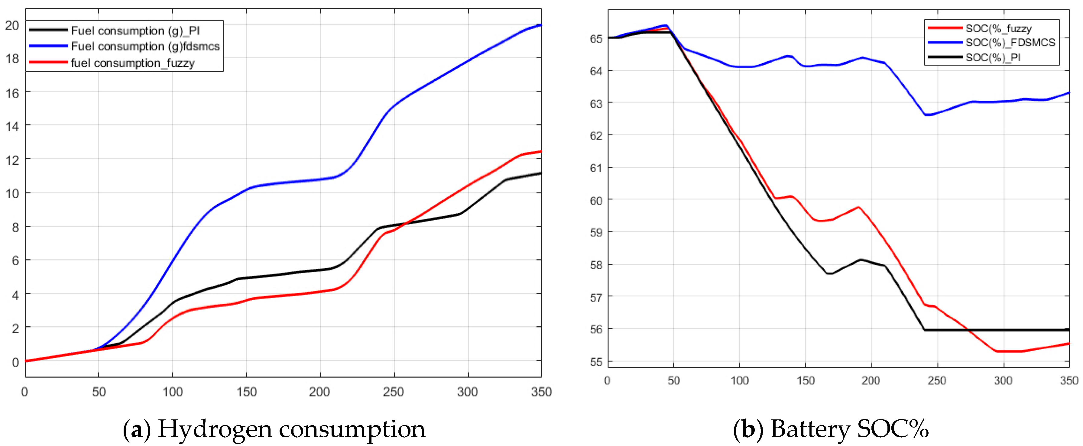 Batteries 05 00063 g025 Batteries 05 00063 g025