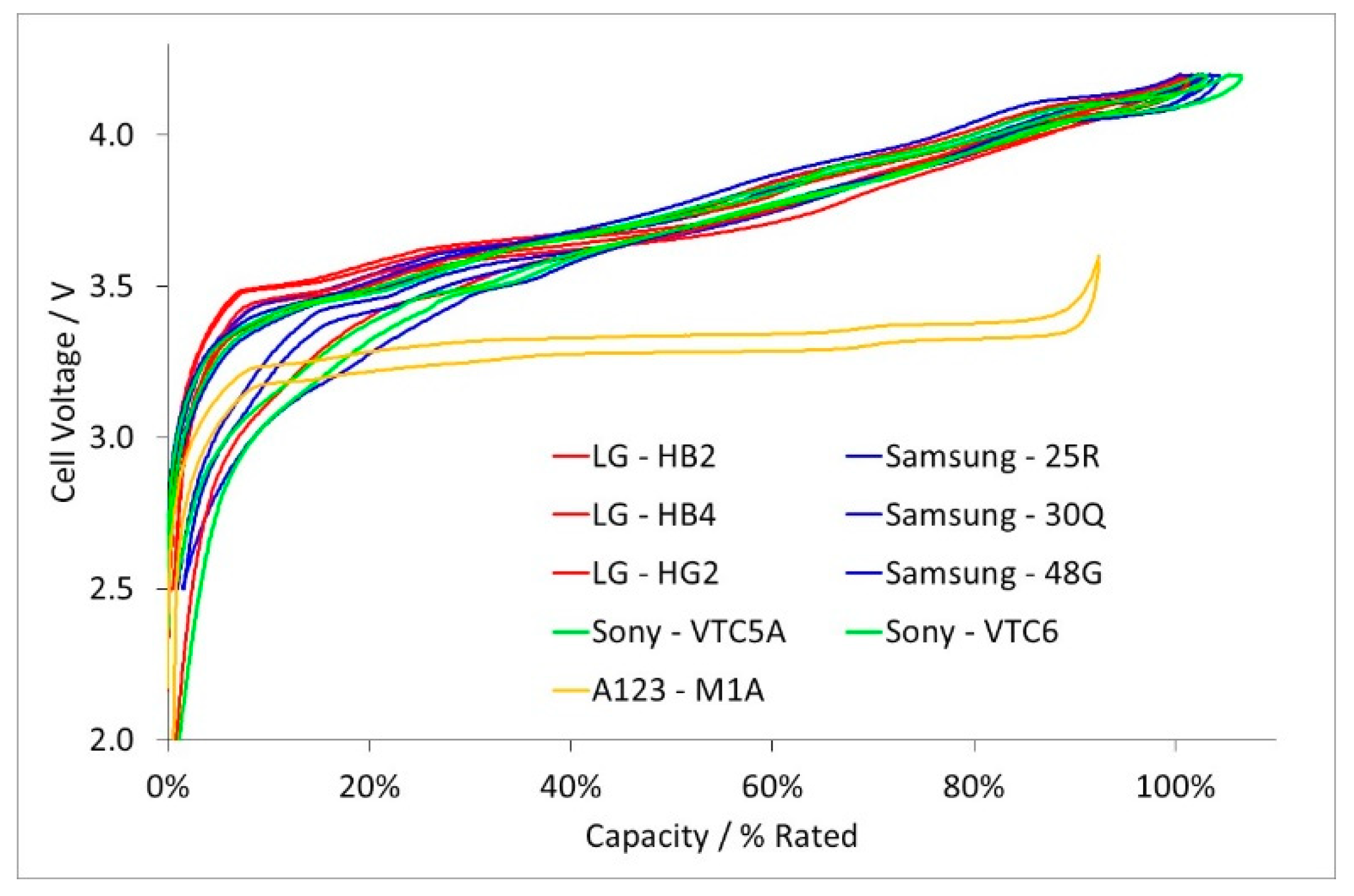Batteries 05 00064 g001