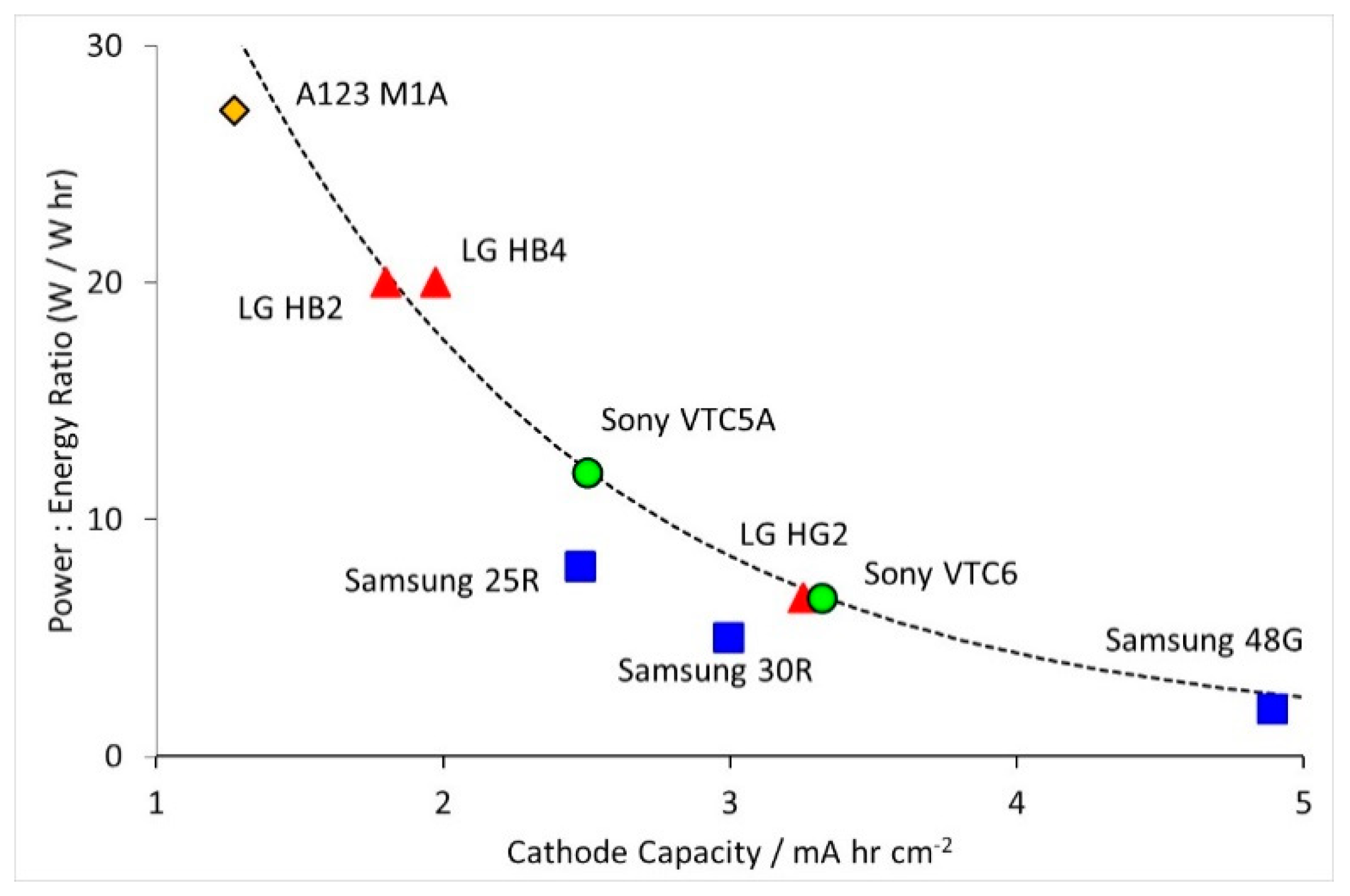 Batteries 05 00064 g002