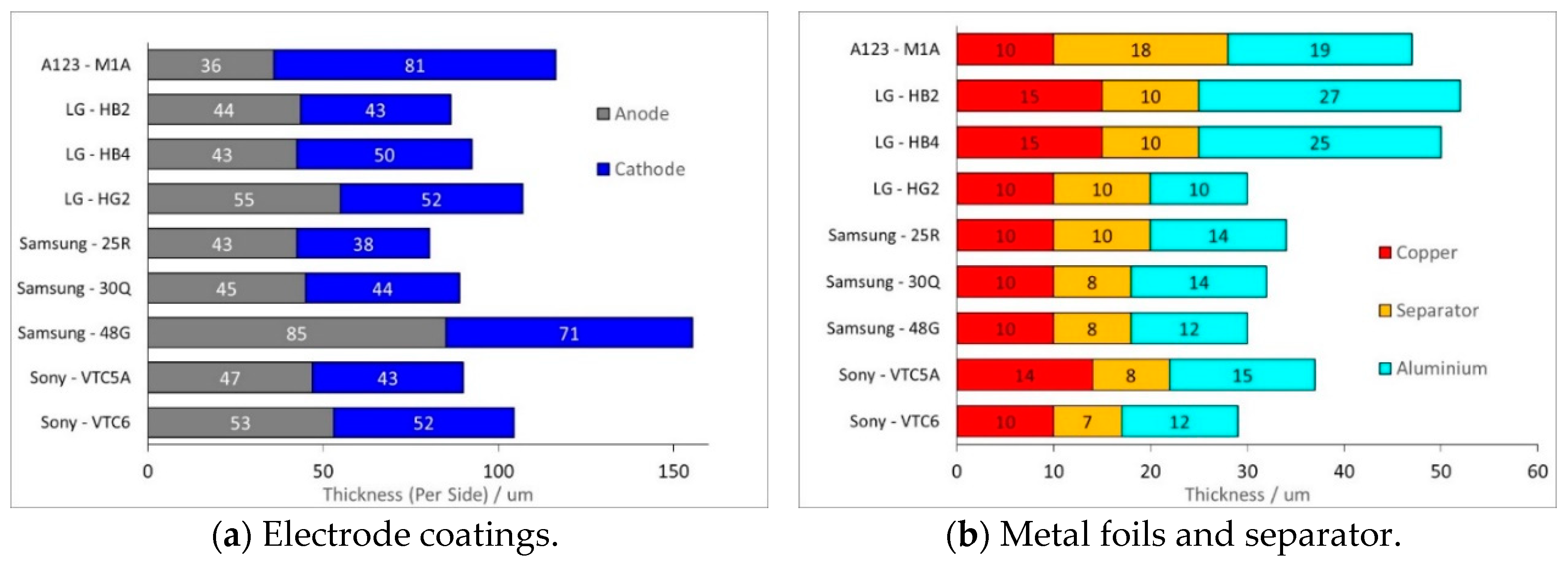 Batteries 05 00064 g003