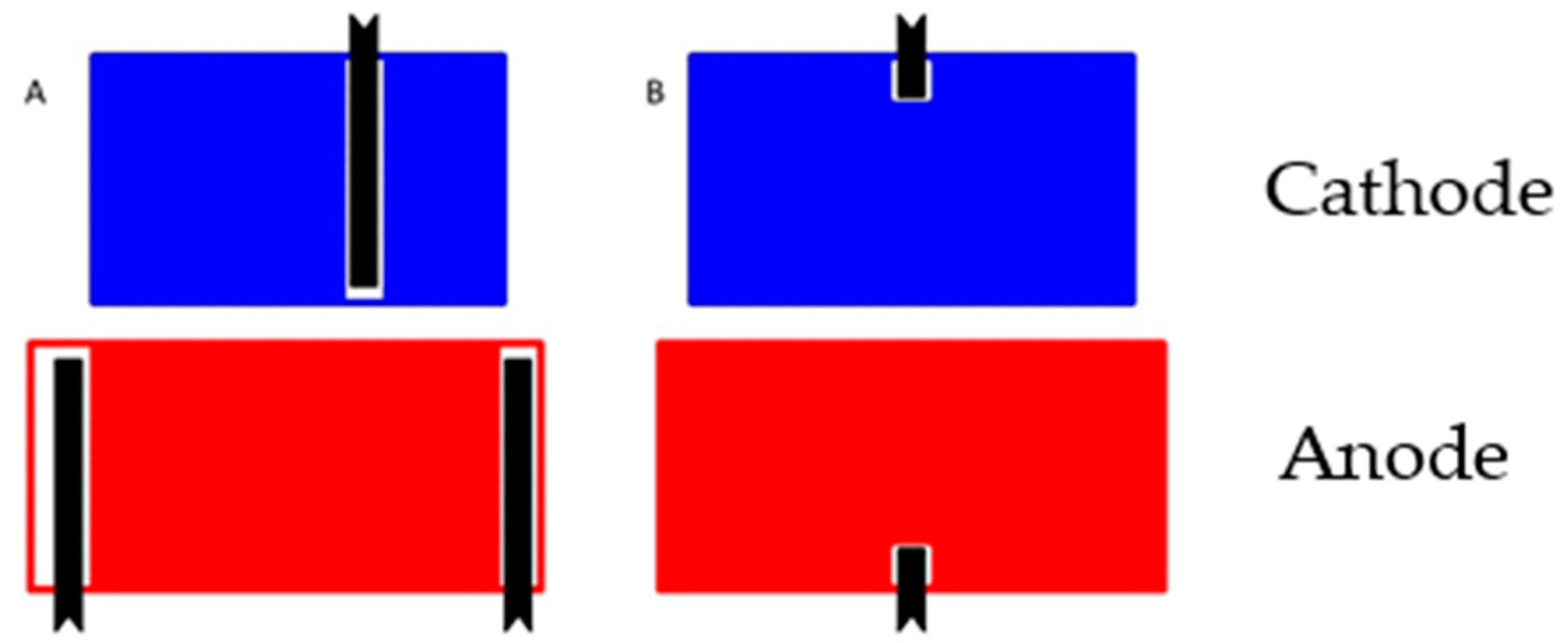Batteries 05 00064 g004