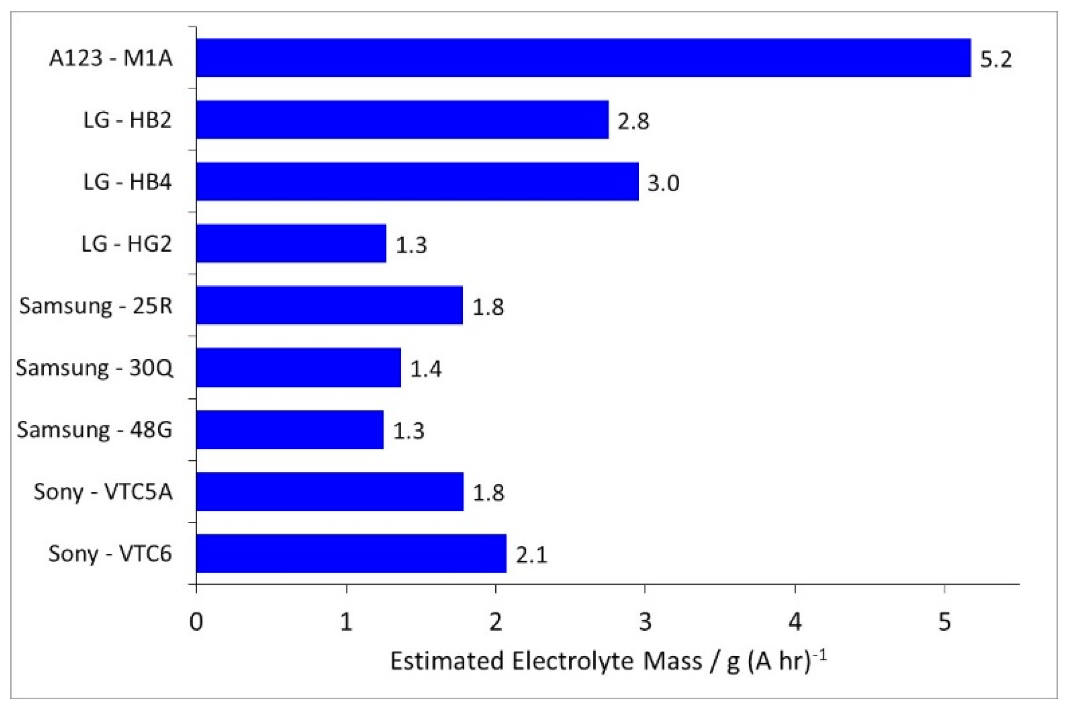 Batteries 05 00064 g007