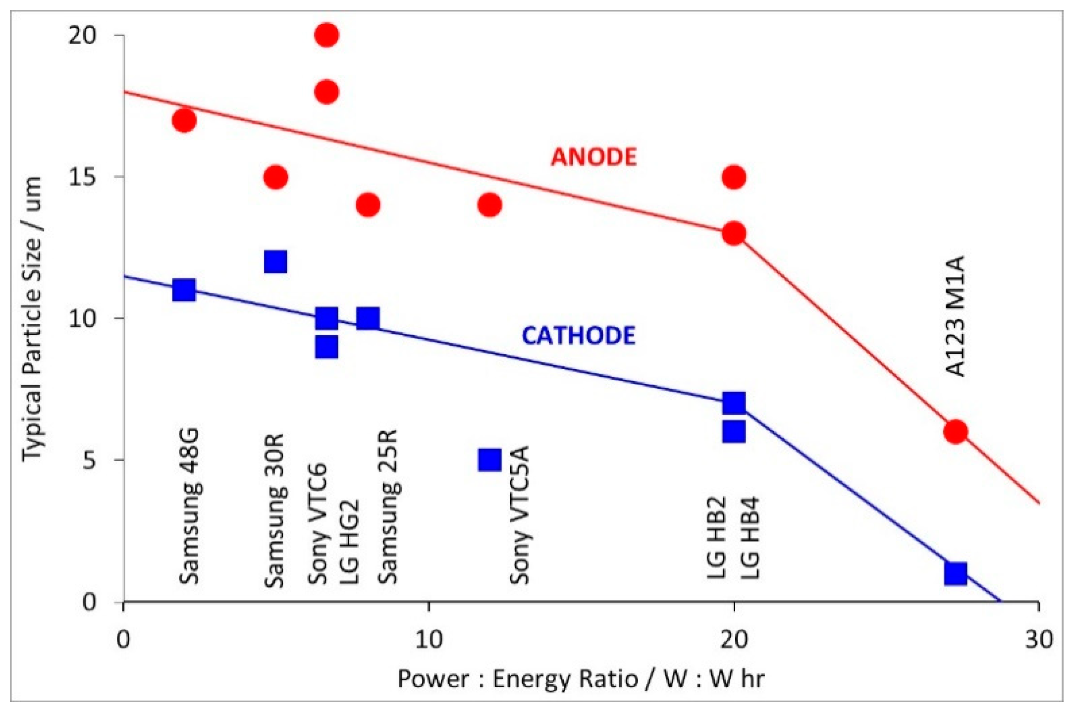 Batteries 05 00064 g010