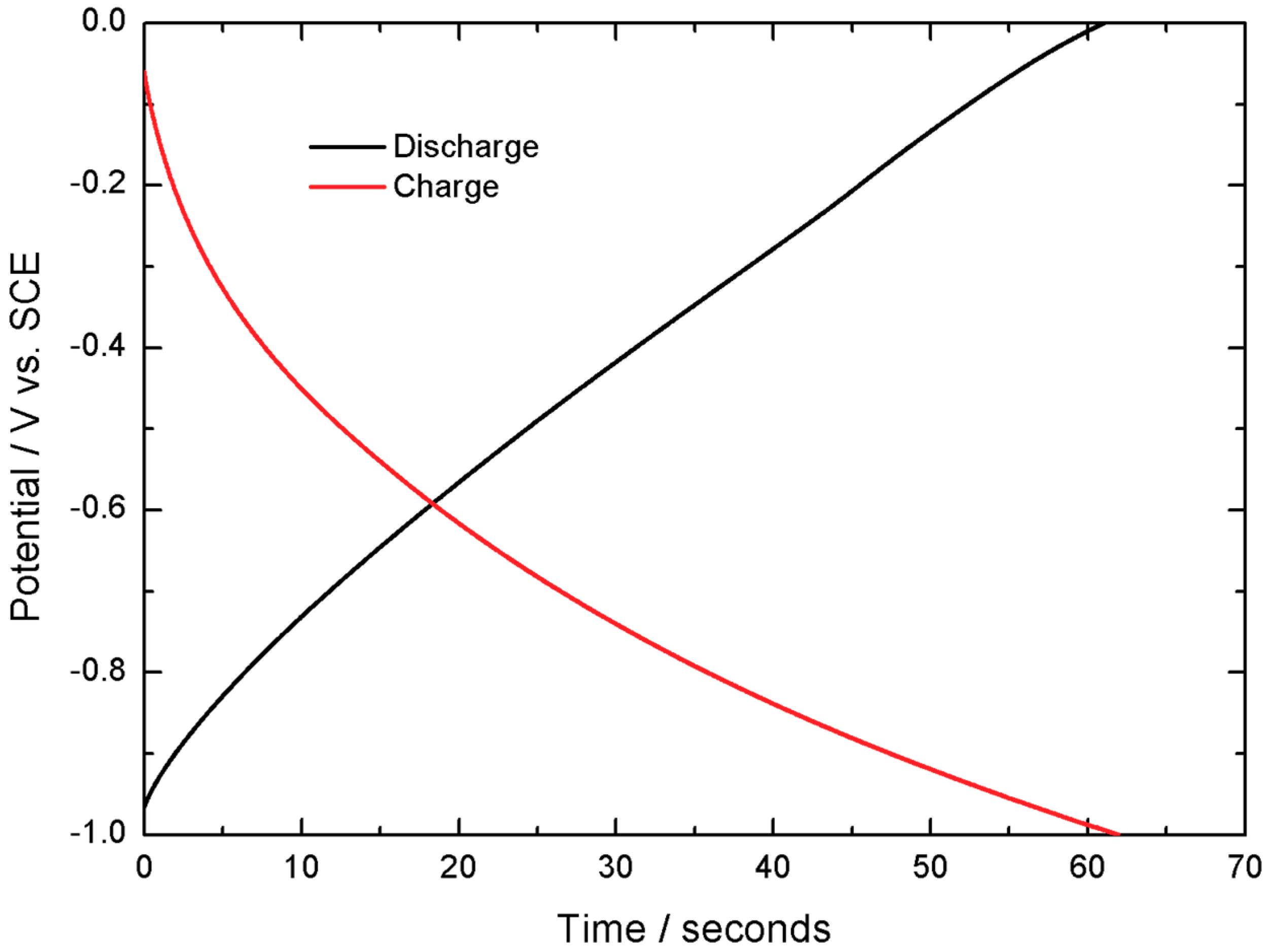 Batteries 05 00065 g008