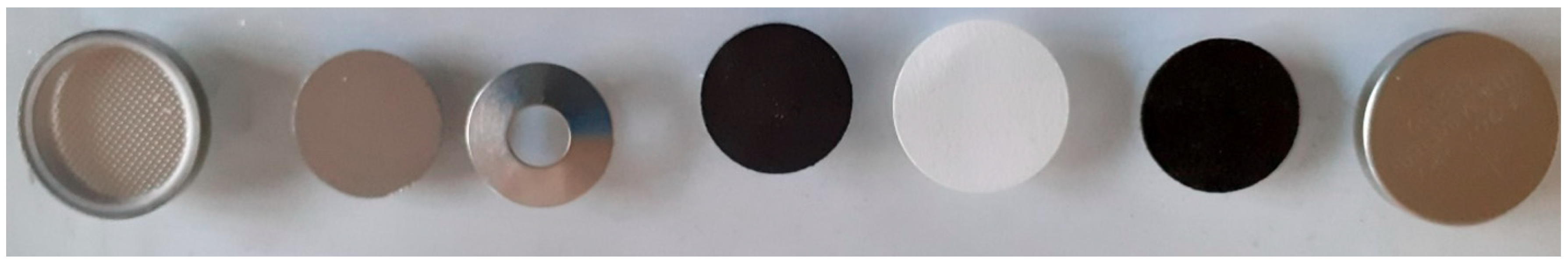 Batteries 05 00065 g012