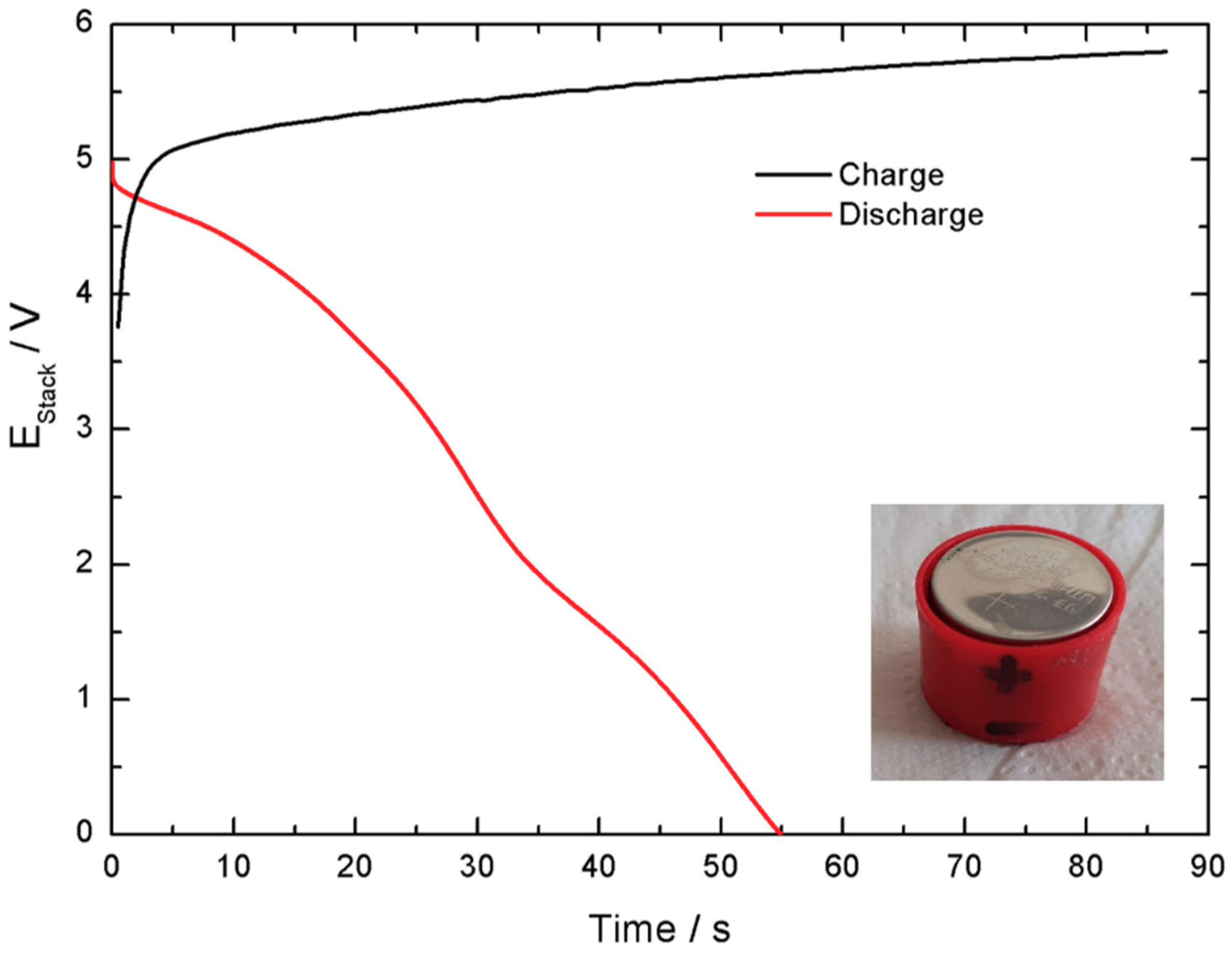 Batteries 05 00065 g018