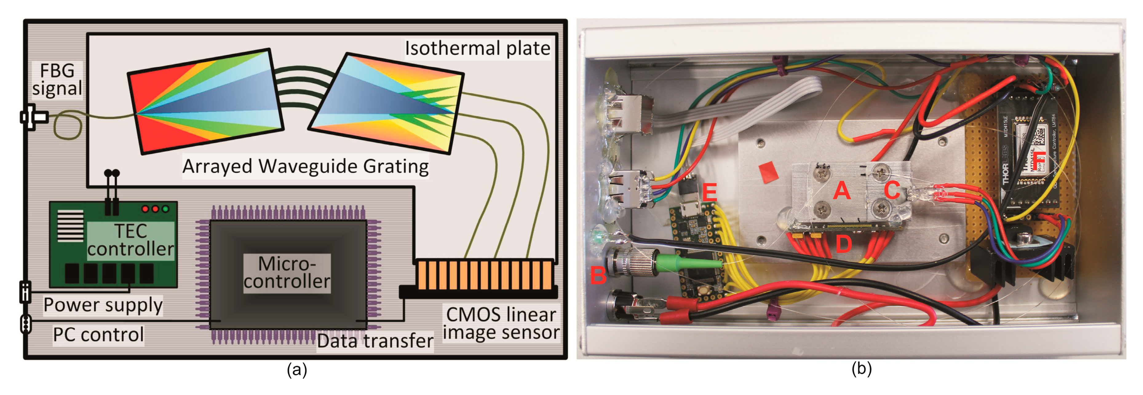 Batteries 05 00066 g002 Batteries 05 00066 g002