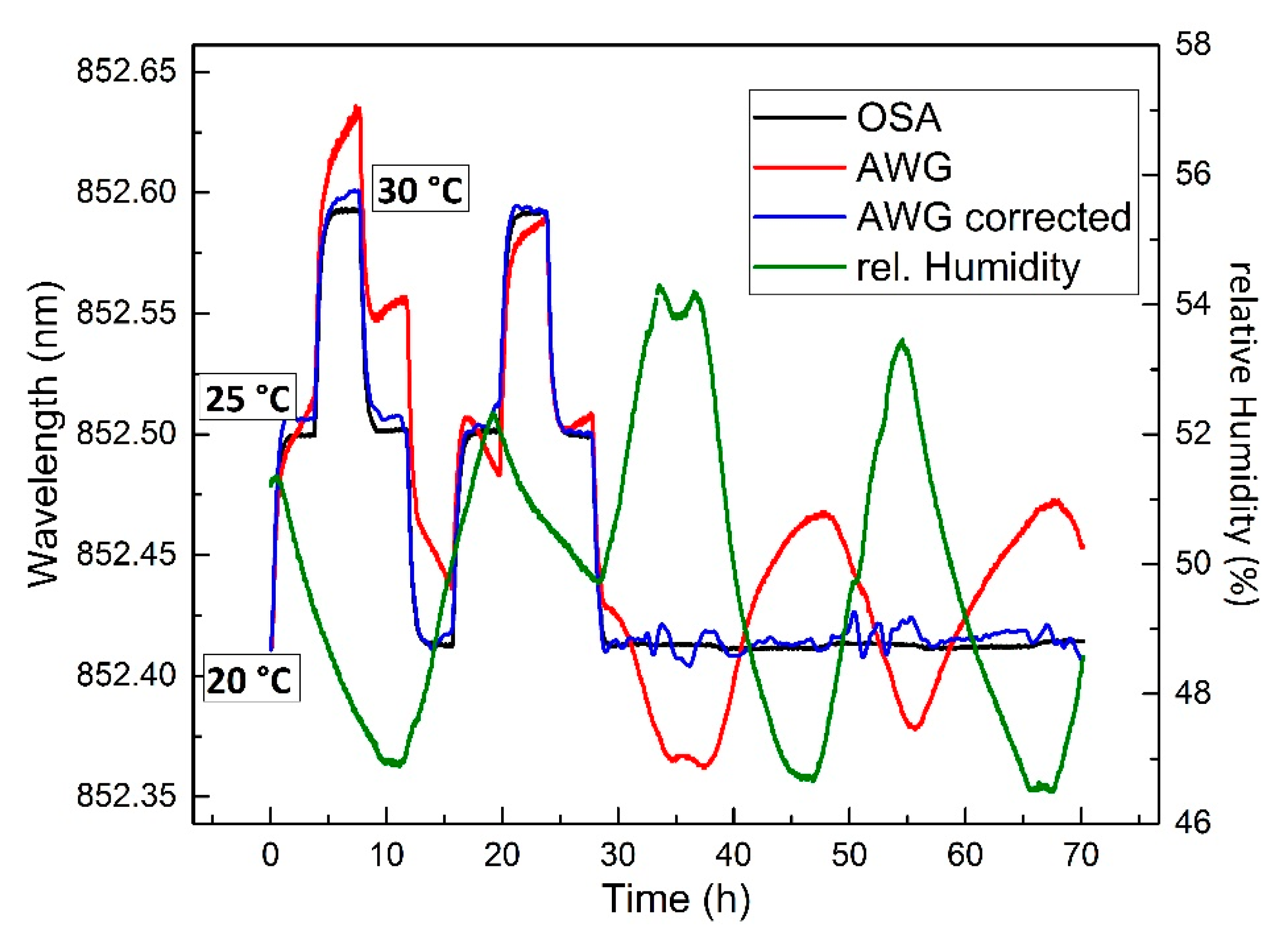 Batteries 05 00066 g005 Batteries 05 00066 g005