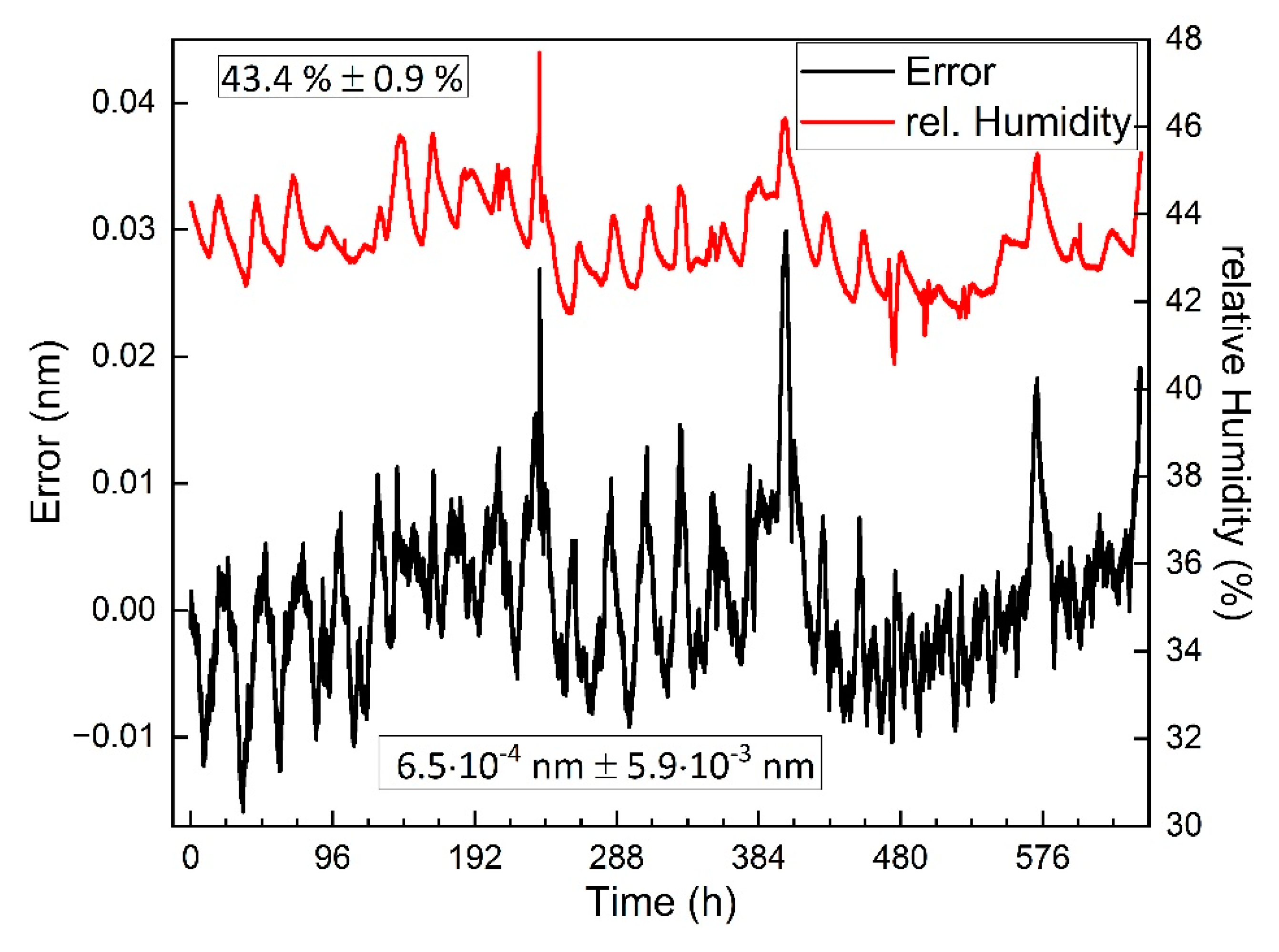 Batteries 05 00066 g008 Batteries 05 00066 g008