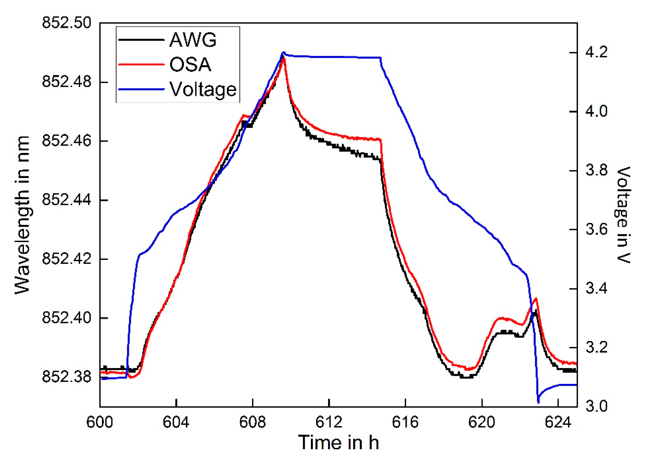 Batteries 05 00066 g009 Batteries 05 00066 g009