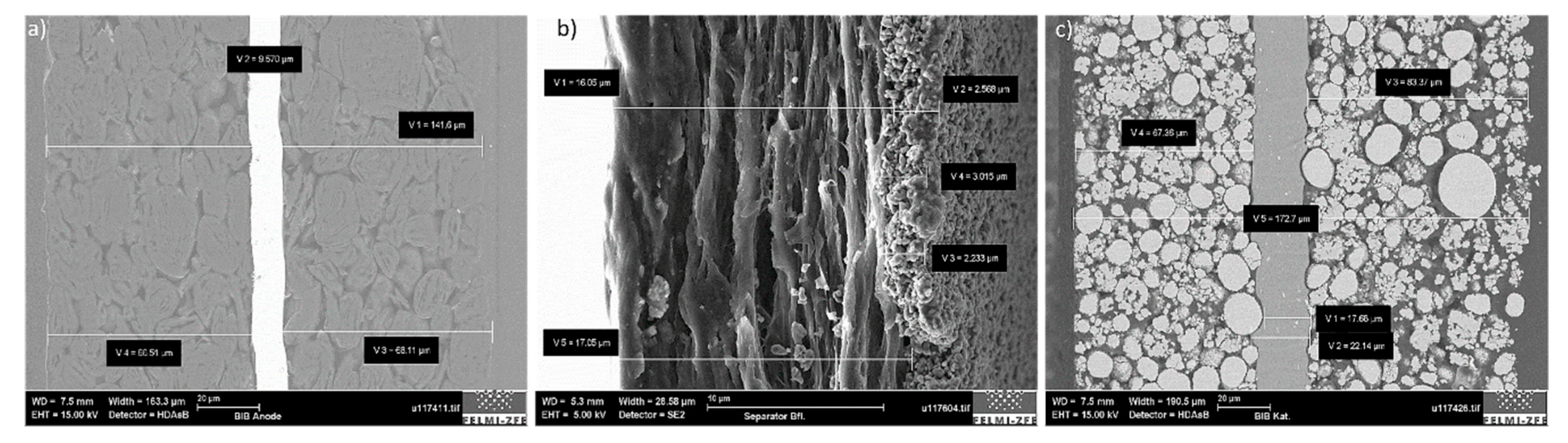 Batteries 05 00067 g008
