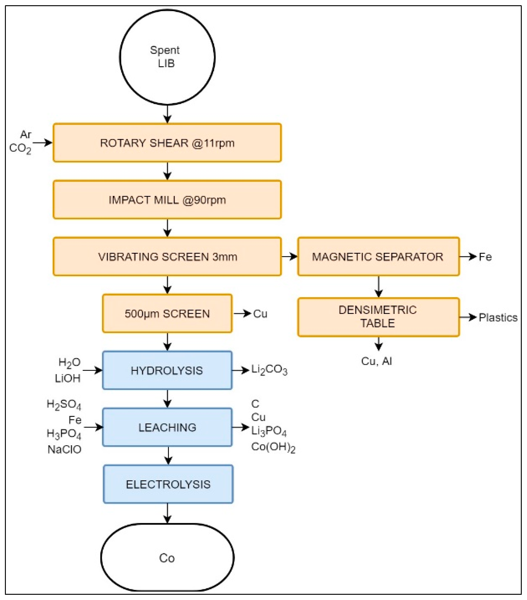 Batteries 05 00068 g004 Batteries 05 00068 g004