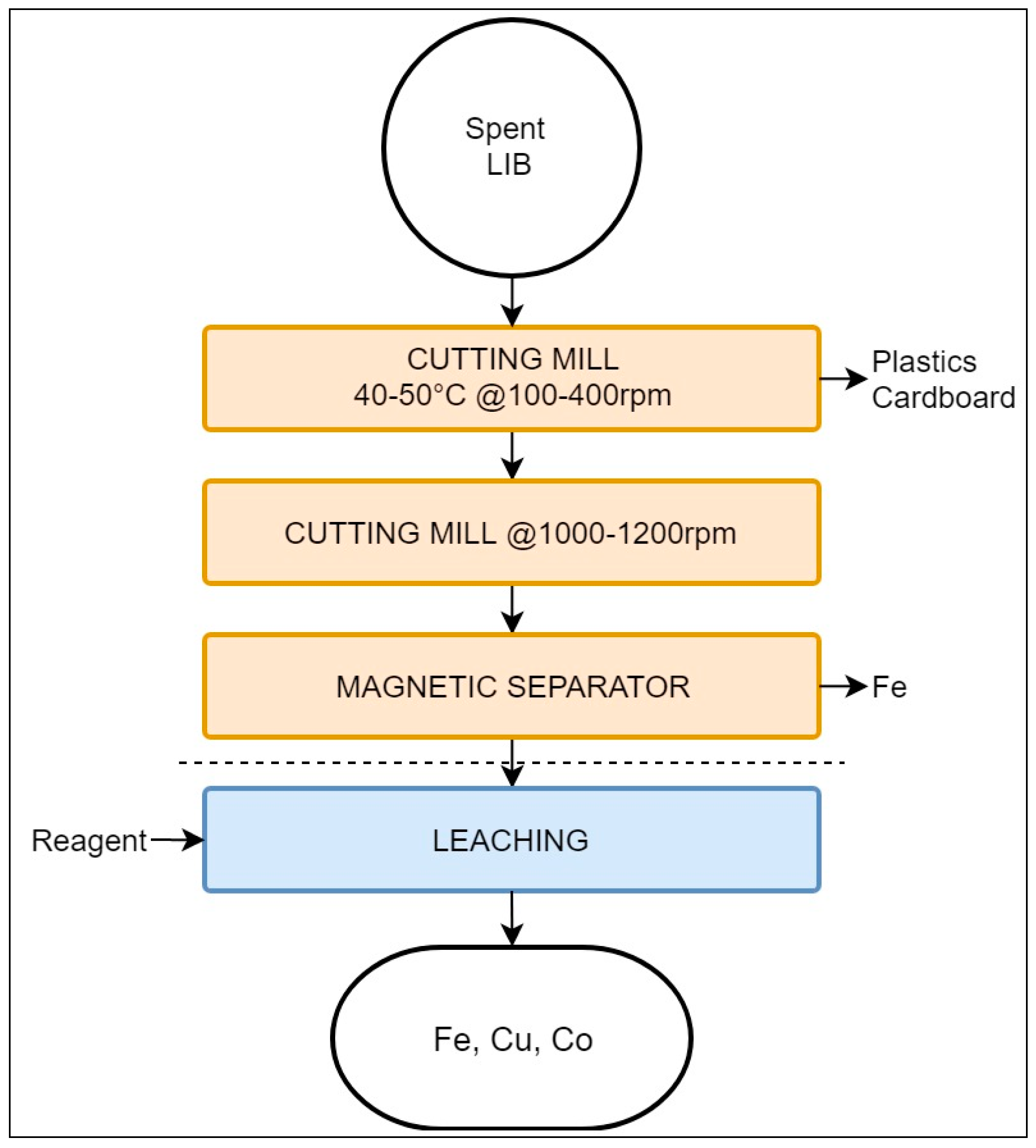 Batteries 05 00068 g005 Batteries 05 00068 g005