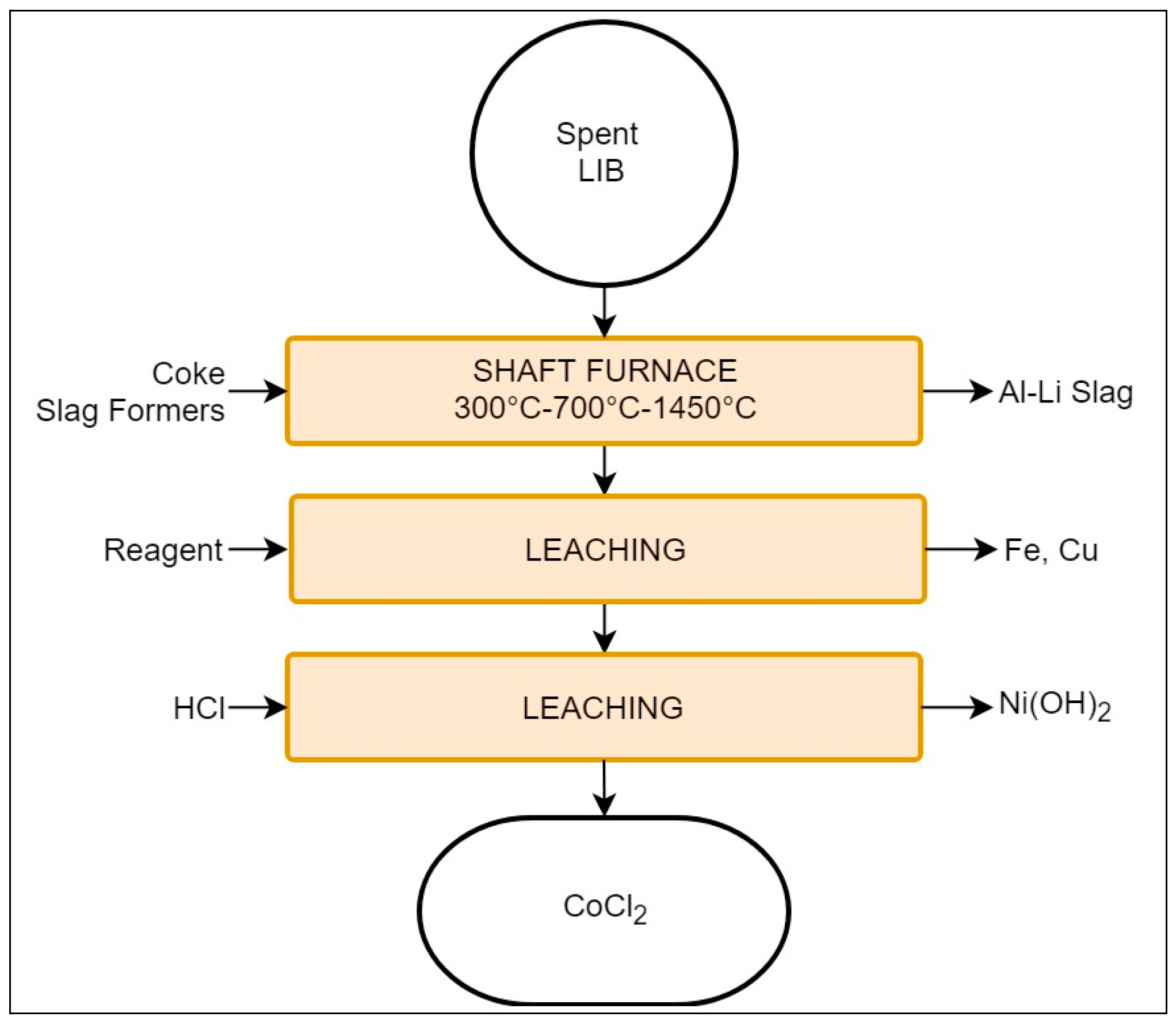 Batteries 05 00068 g006 Batteries 05 00068 g006