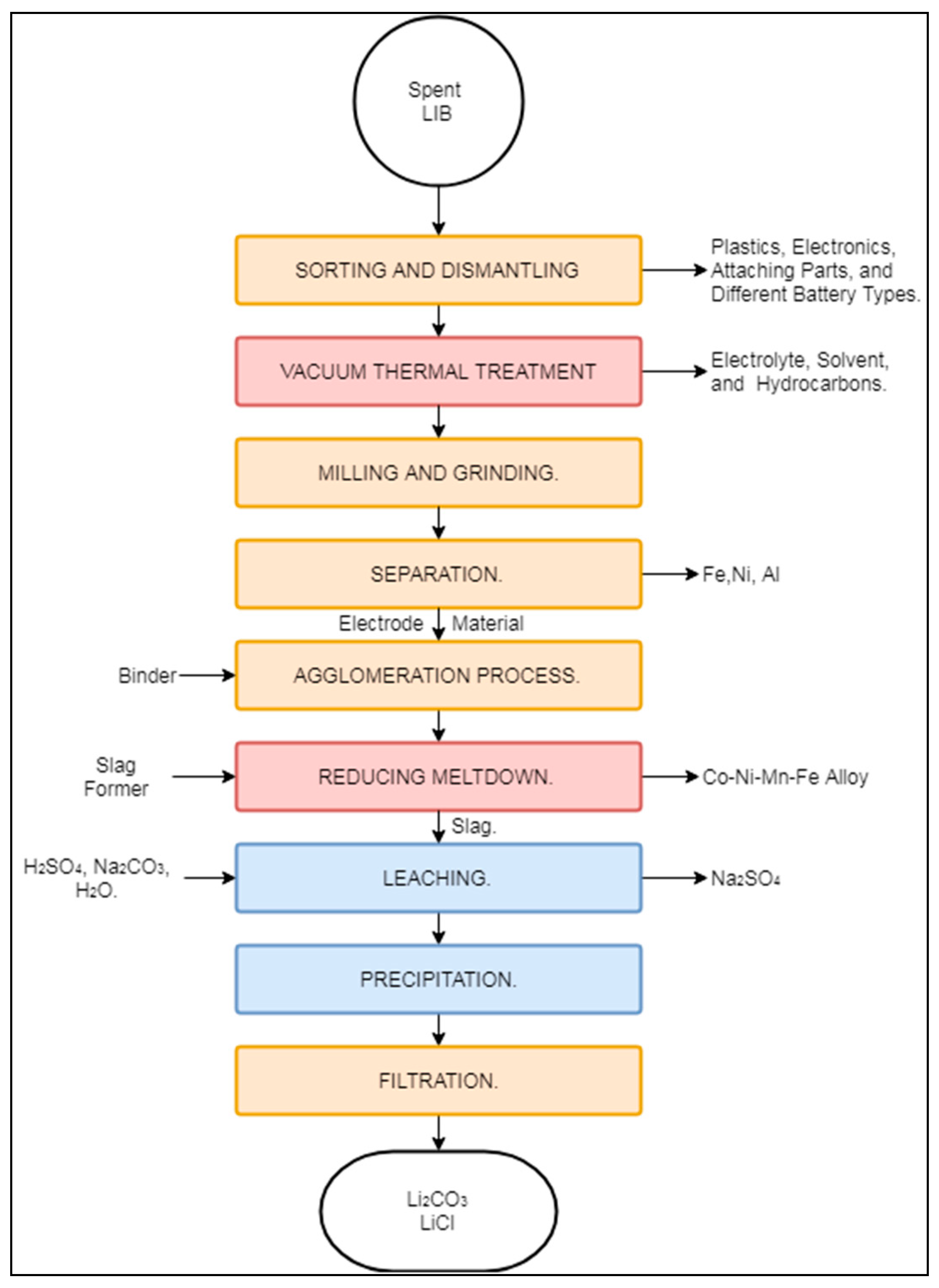Batteries 05 00068 g007 Batteries 05 00068 g007