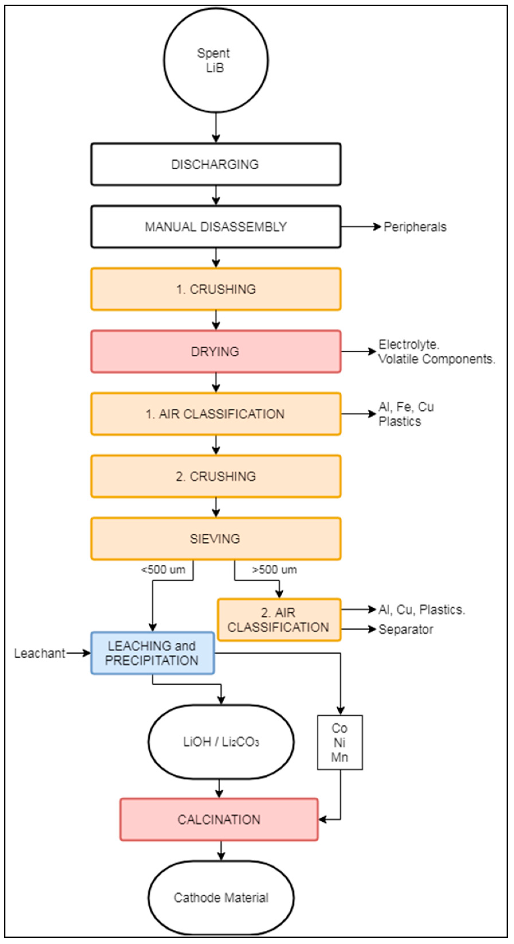 Batteries 05 00068 g009 Batteries 05 00068 g009