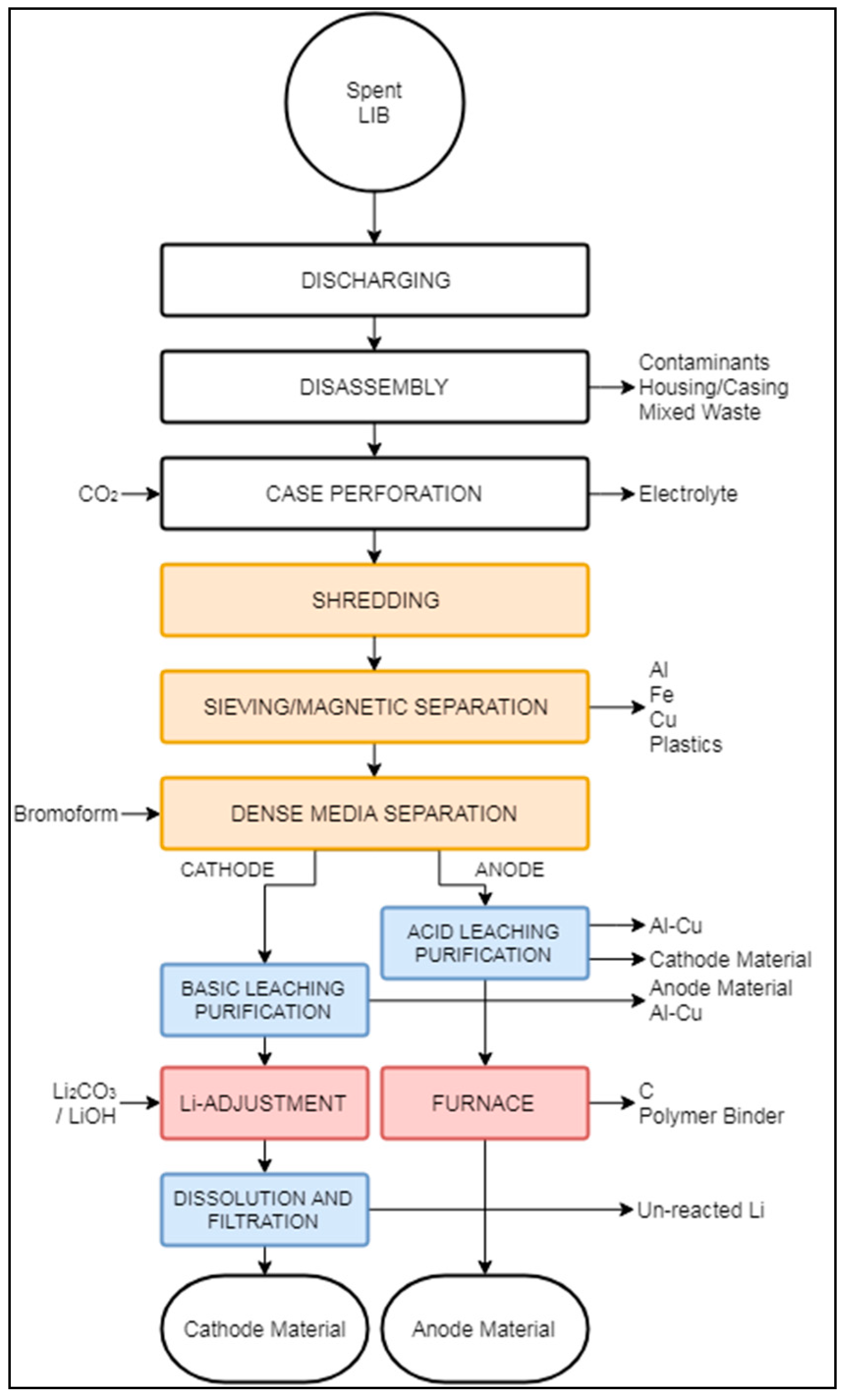 Batteries 05 00068 g010 Batteries 05 00068 g010