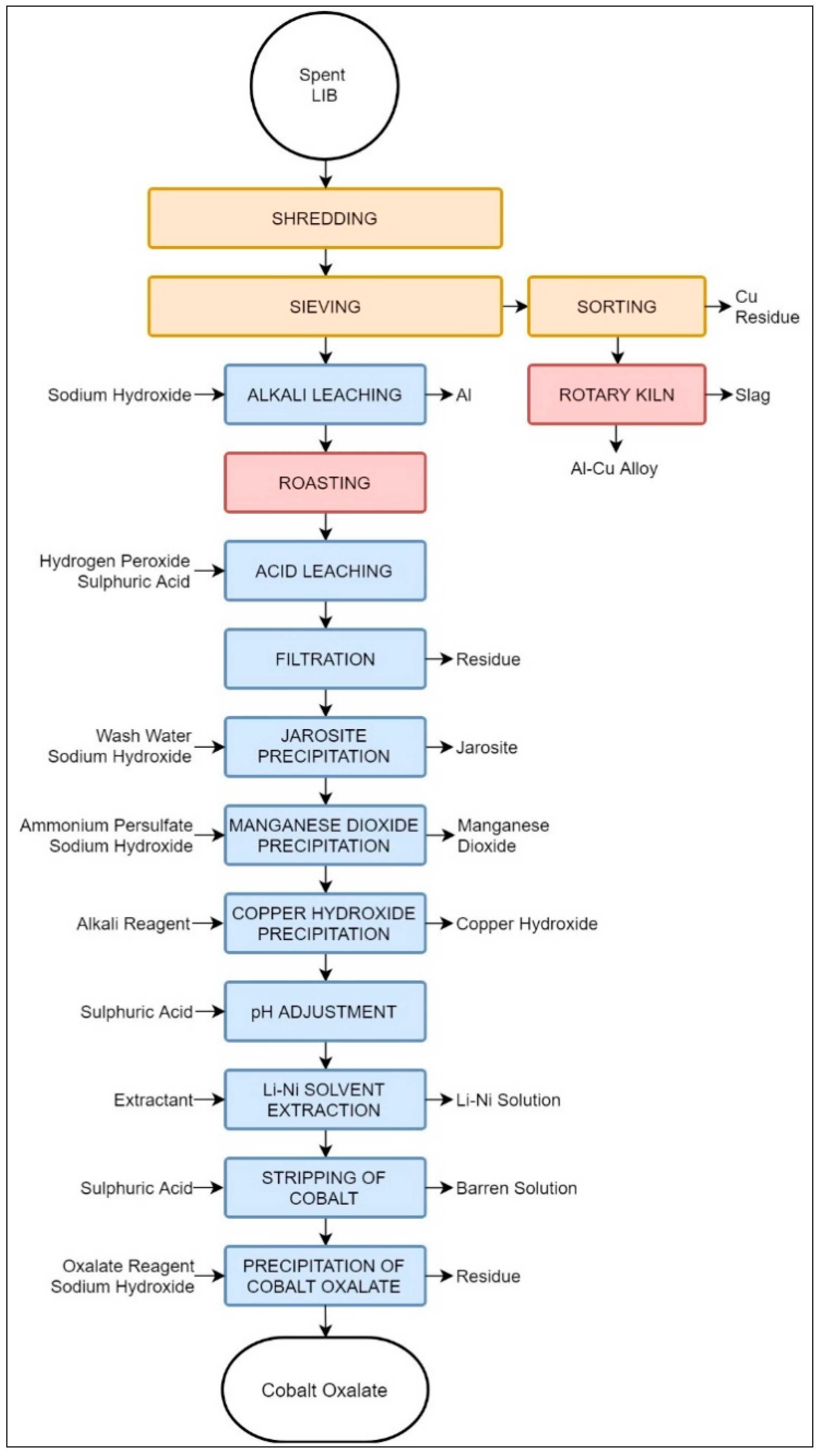 Batteries 05 00068 g011 Batteries 05 00068 g011