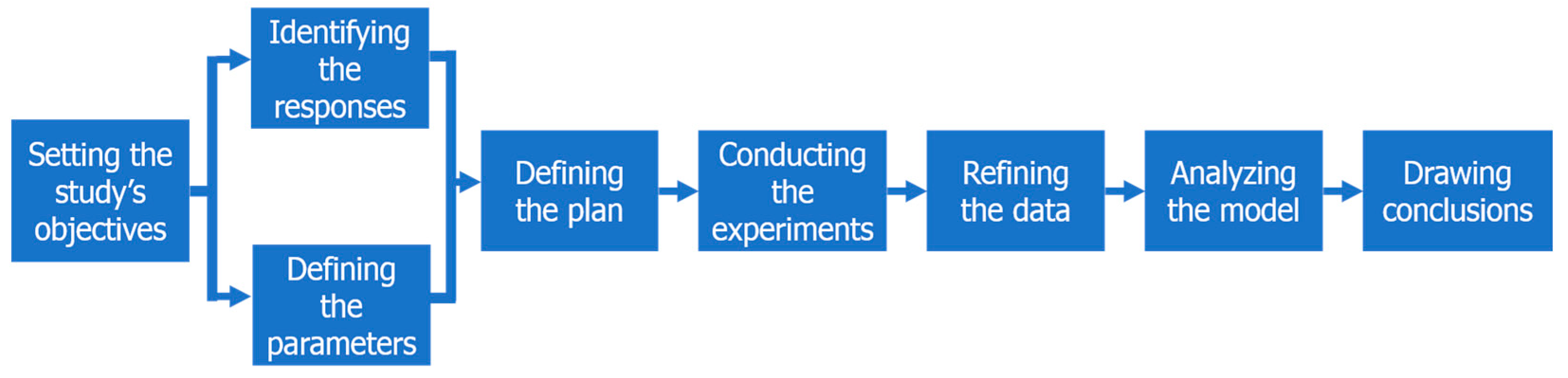 Batteries 05 00072 g001