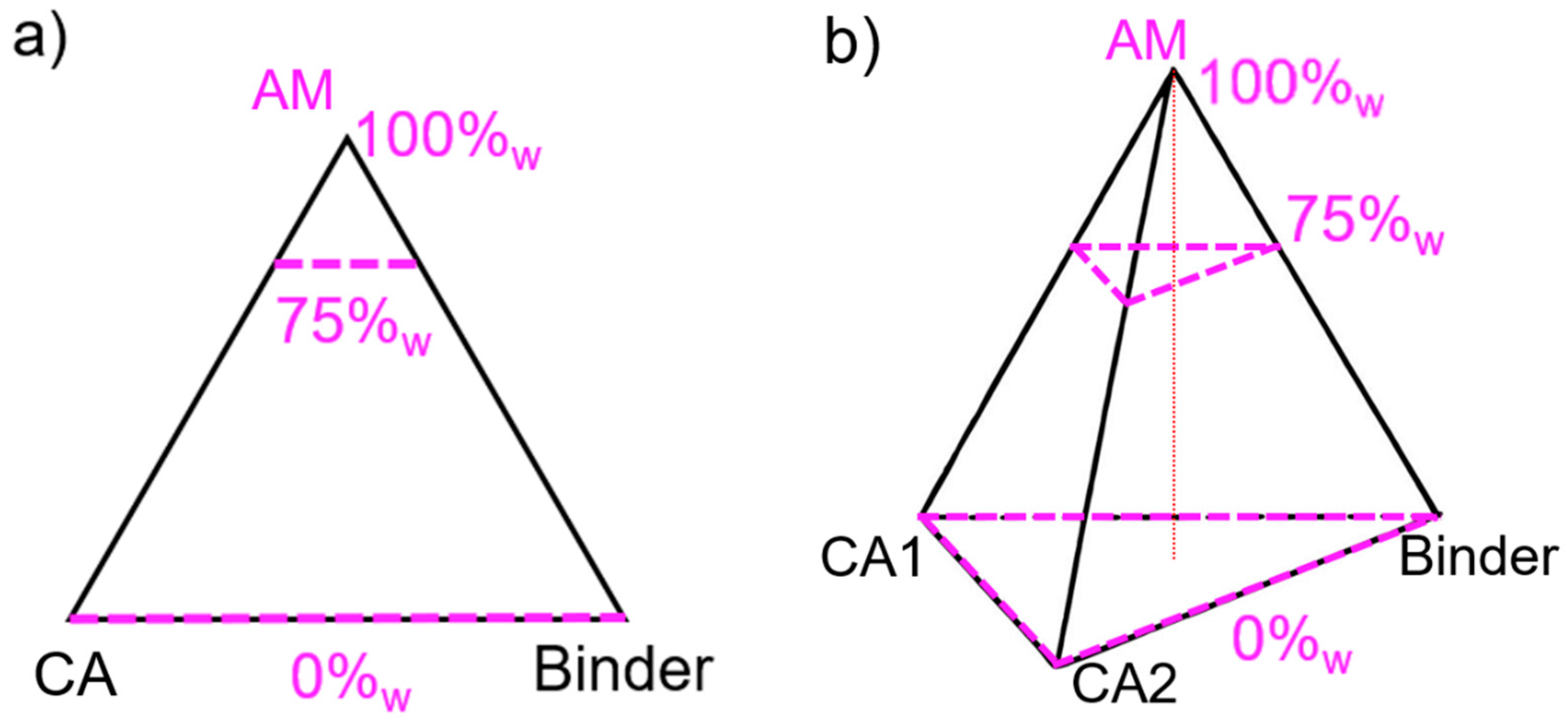 Batteries 05 00072 g003