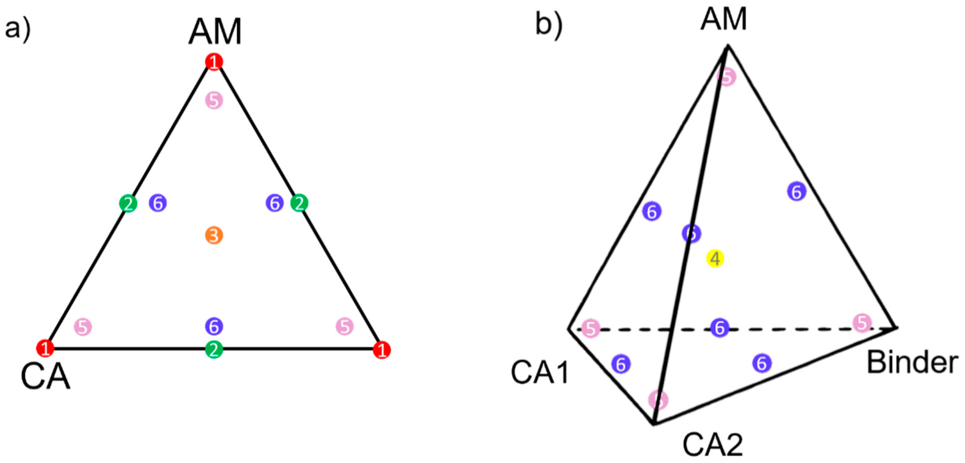 Batteries 05 00072 g004
