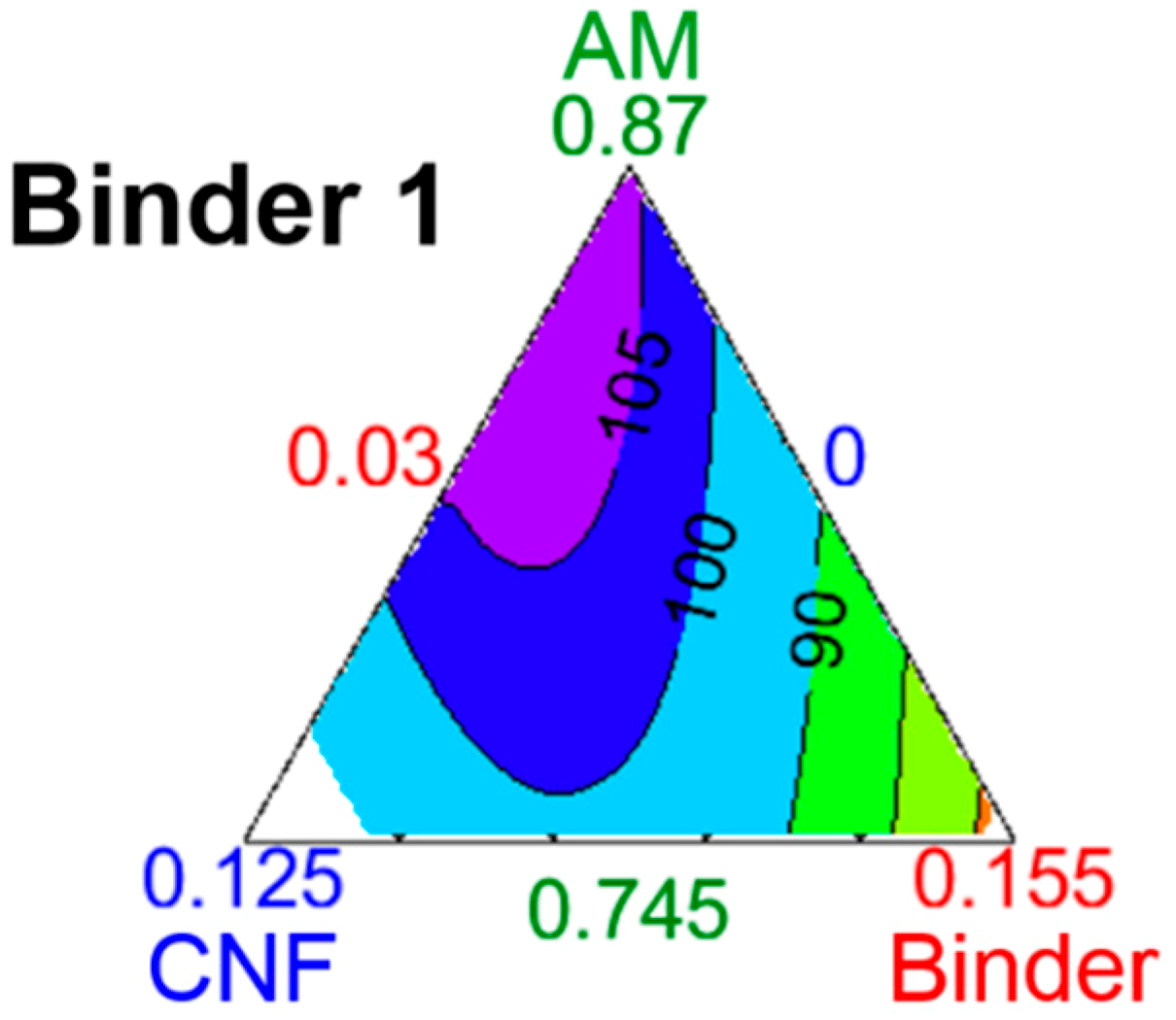 Batteries 05 00072 g007