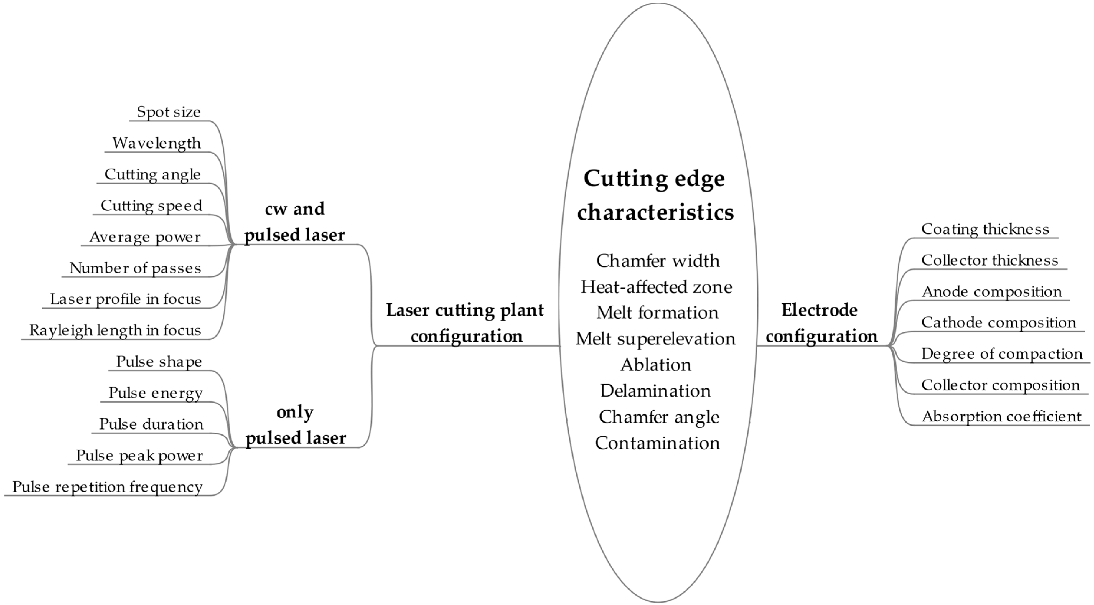 Batteries 05 00073 g002 Batteries 05 00073 g002