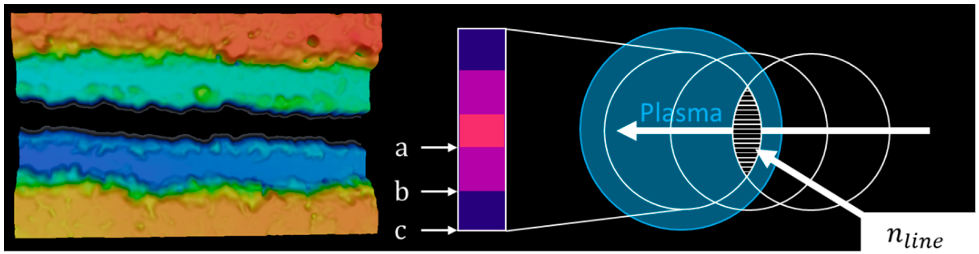Batteries 05 00073 g003 Batteries 05 00073 g003