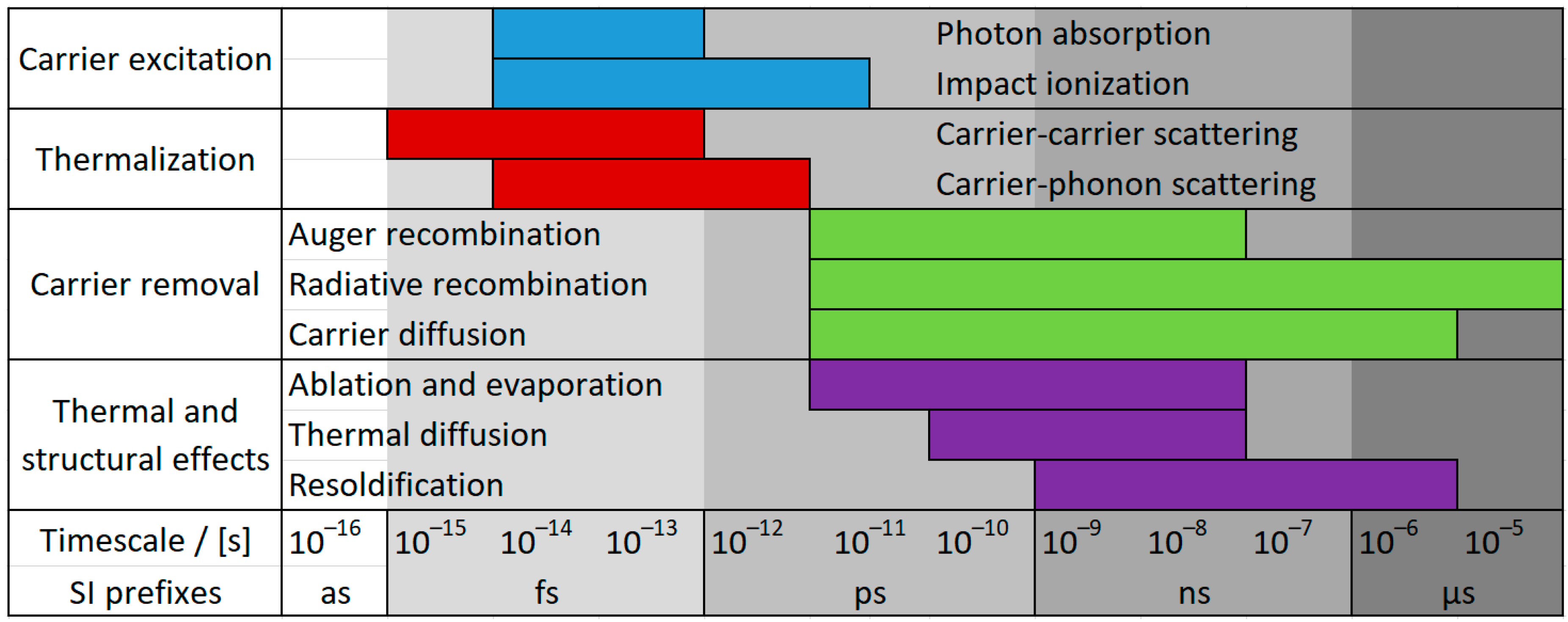 Batteries 05 00073 g004 Batteries 05 00073 g004