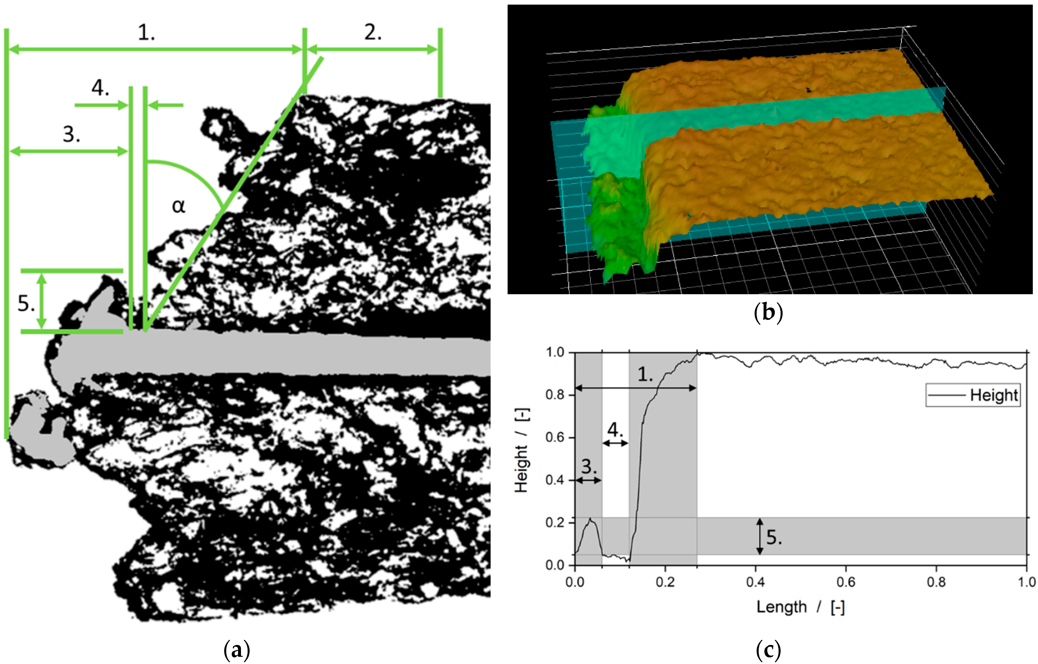 Batteries 05 00073 g005 Batteries 05 00073 g005