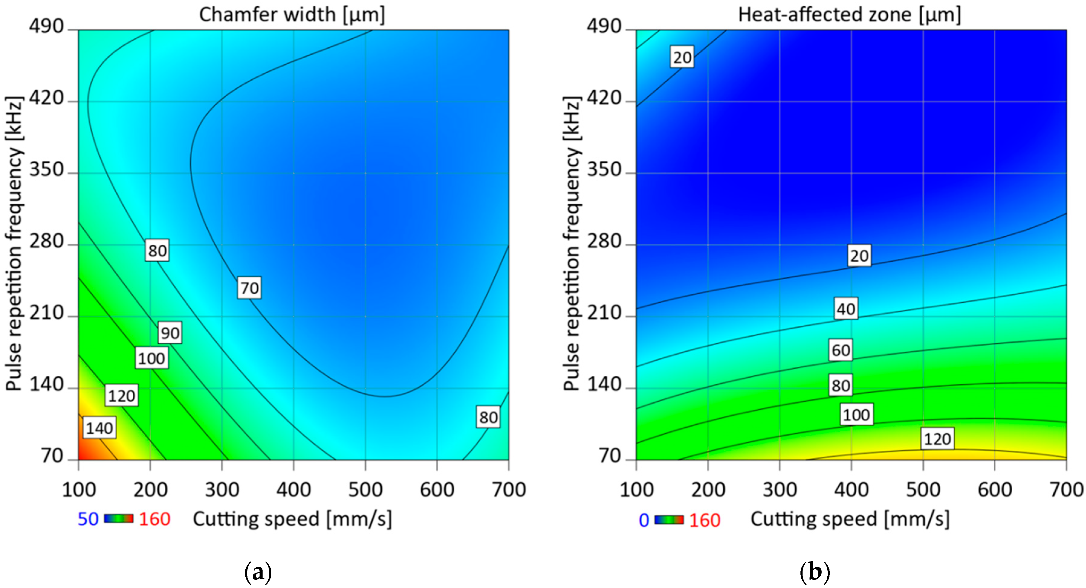 Batteries 05 00073 g008 Batteries 05 00073 g008