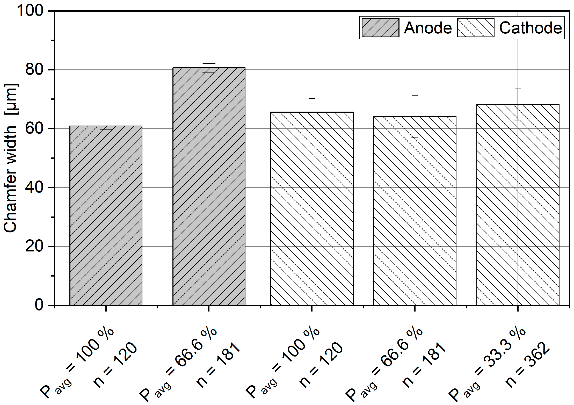 Batteries 05 00073 g011 Batteries 05 00073 g011