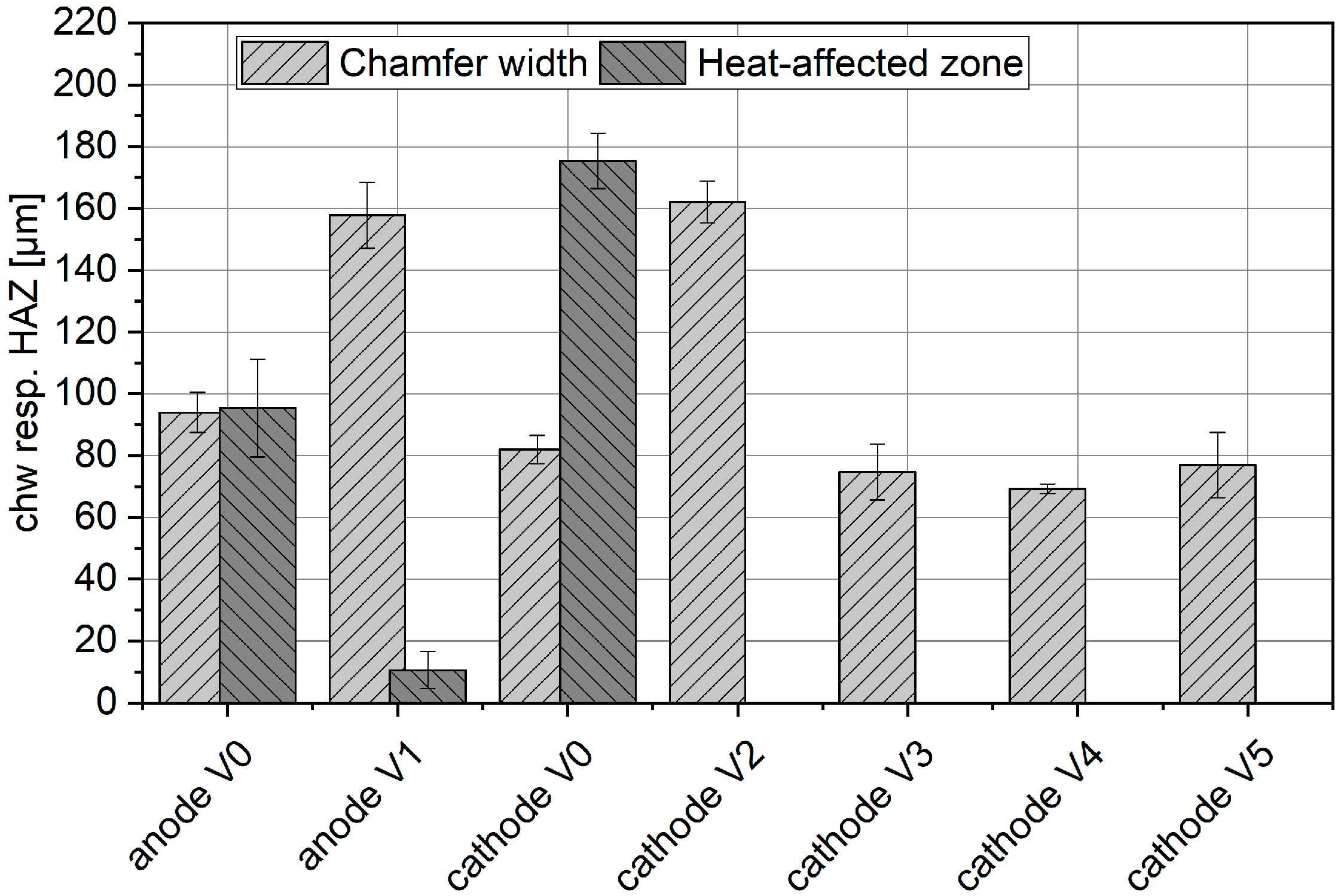 Batteries 05 00073 g012 Batteries 05 00073 g012