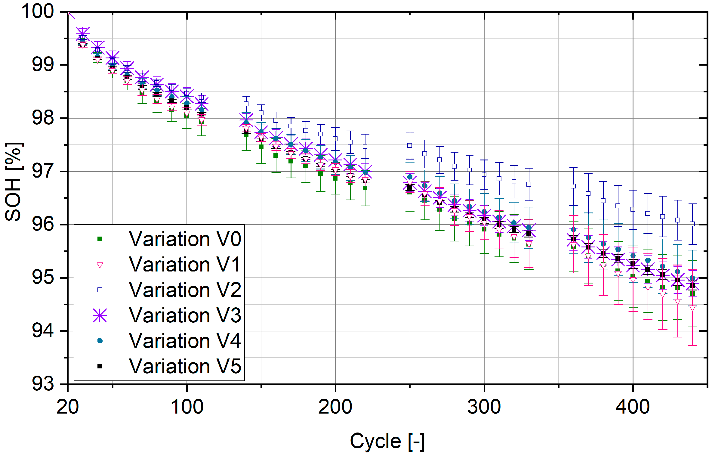 Batteries 05 00073 g013 Batteries 05 00073 g013