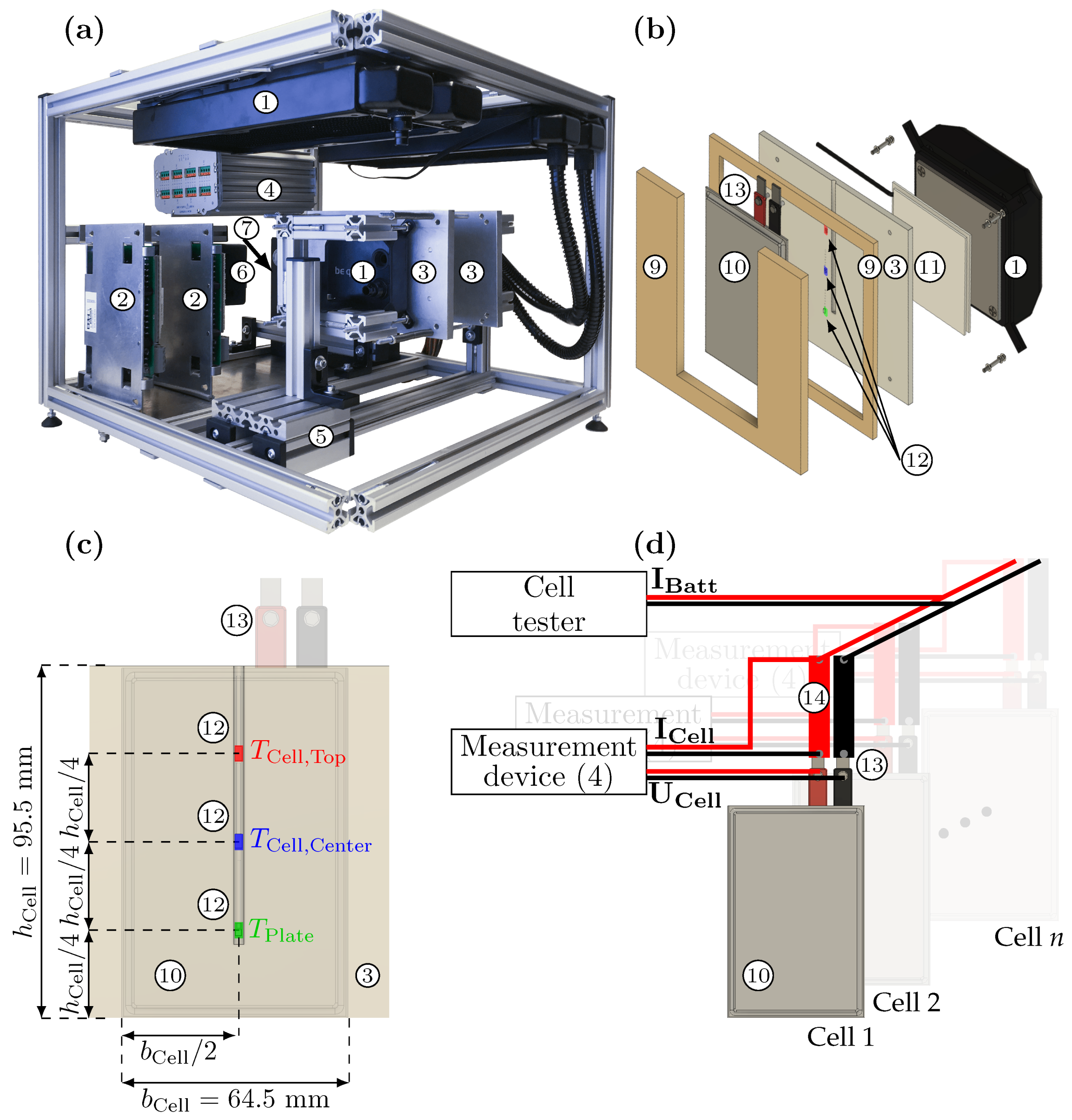 Batteries 06 00002 g001 Batteries 06 00002 g001