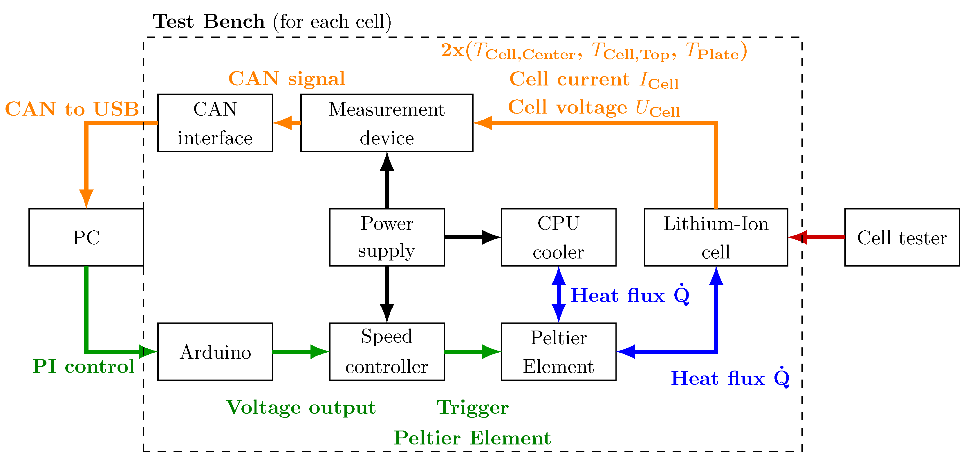 Batteries 06 00002 g002 Batteries 06 00002 g002