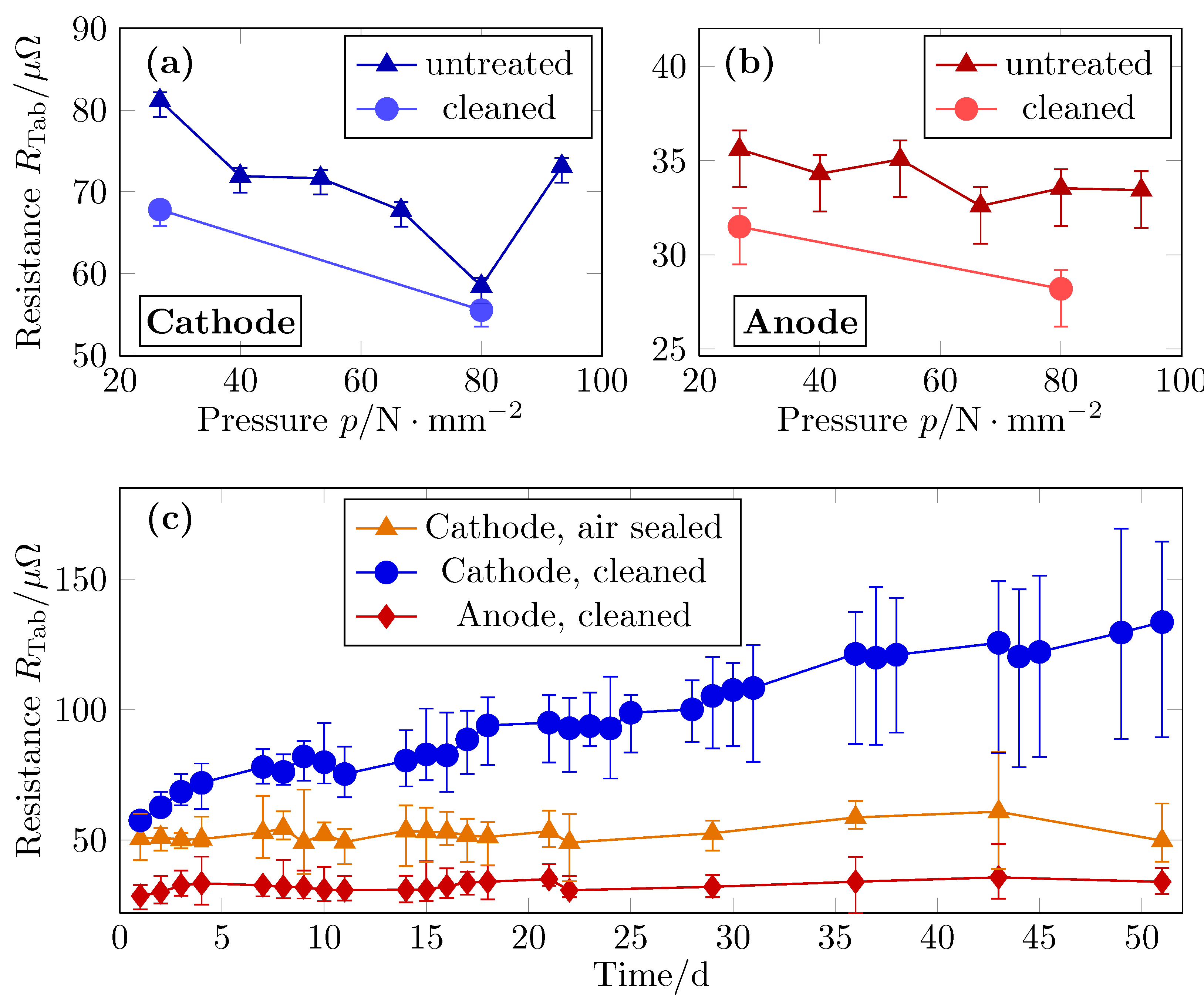 Batteries 06 00002 g005 Batteries 06 00002 g005